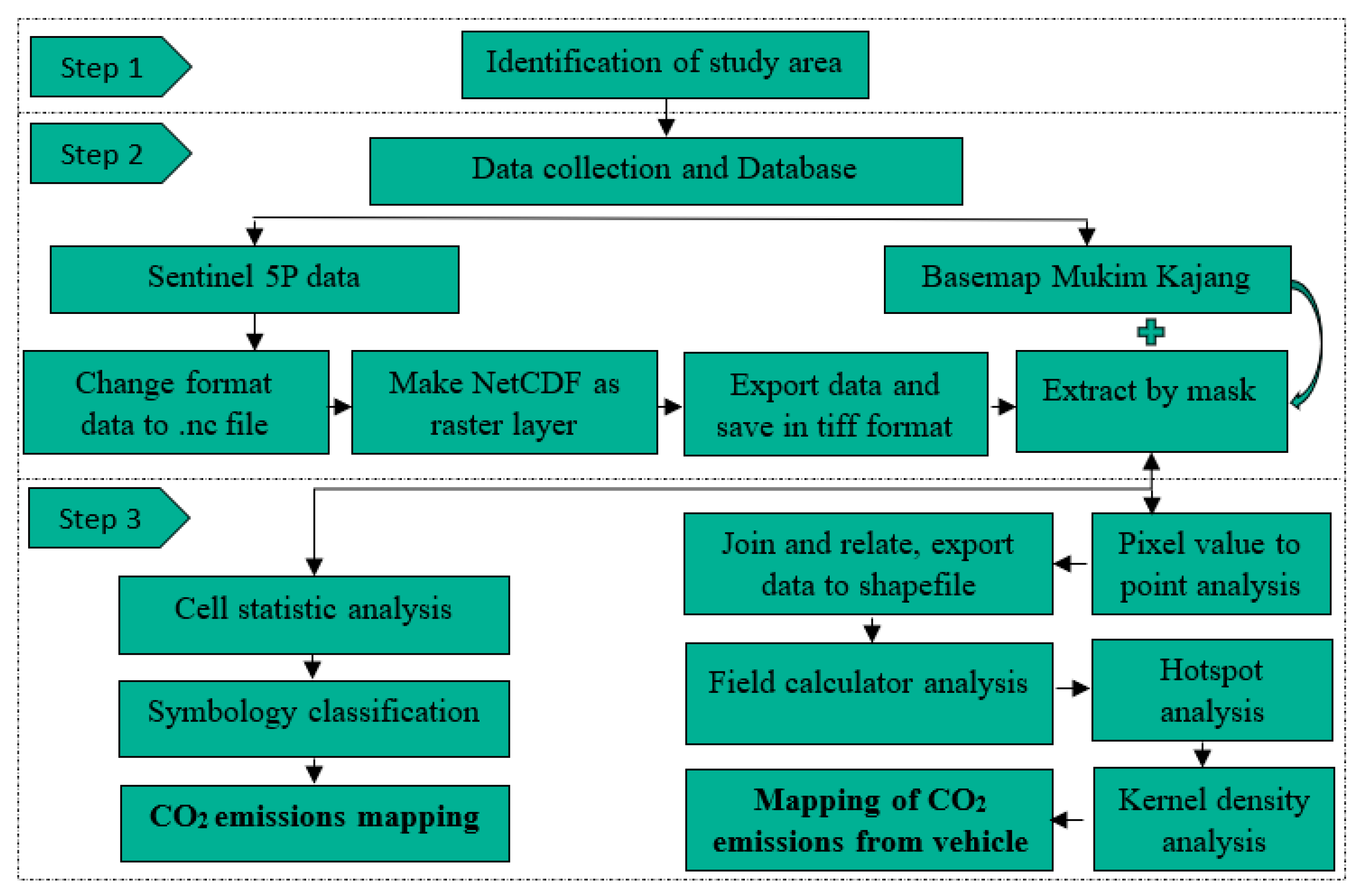 Sustainability 16 10765 g002