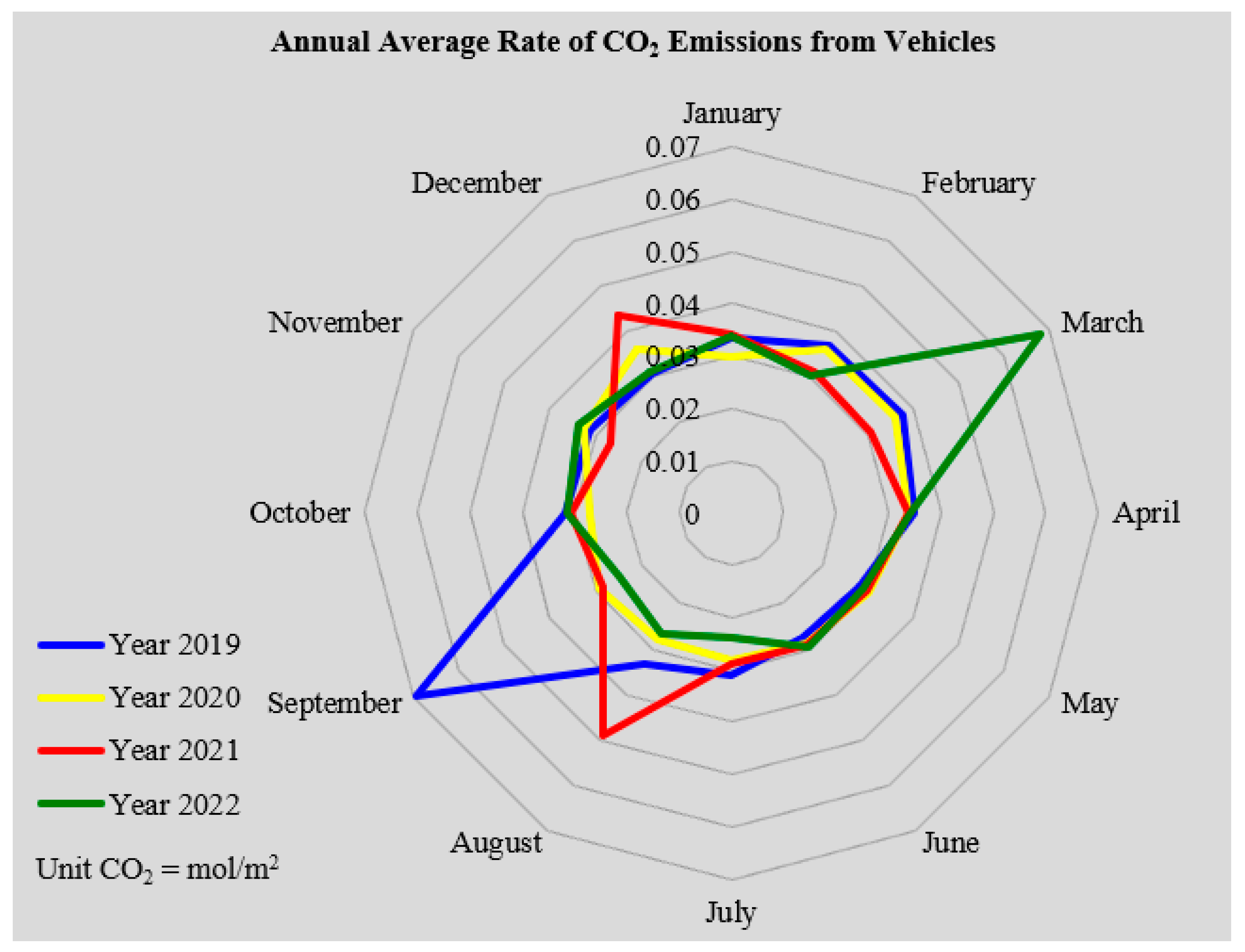 Sustainability 16 10765 g005