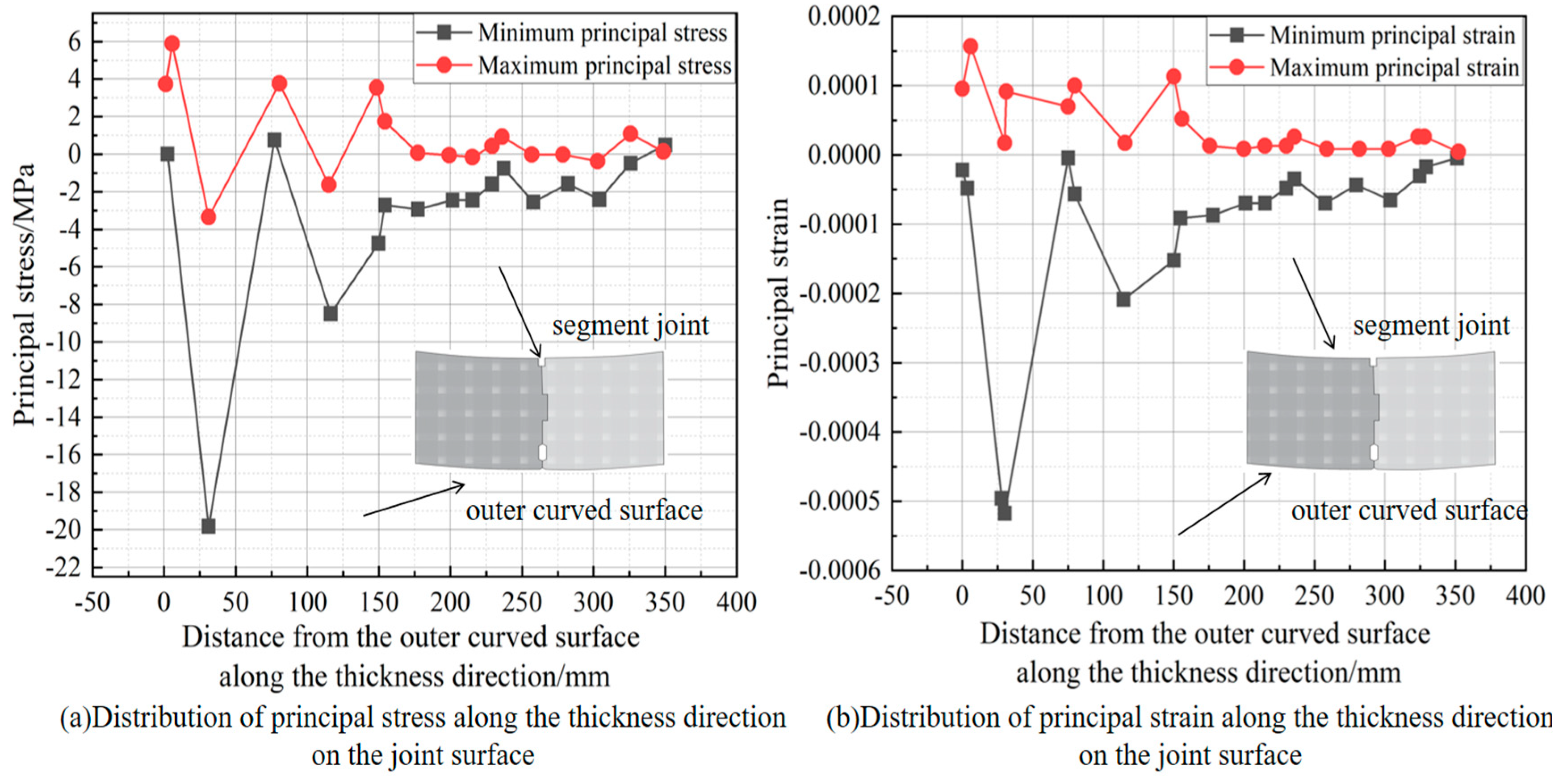 Sustainability 16 10832 g014