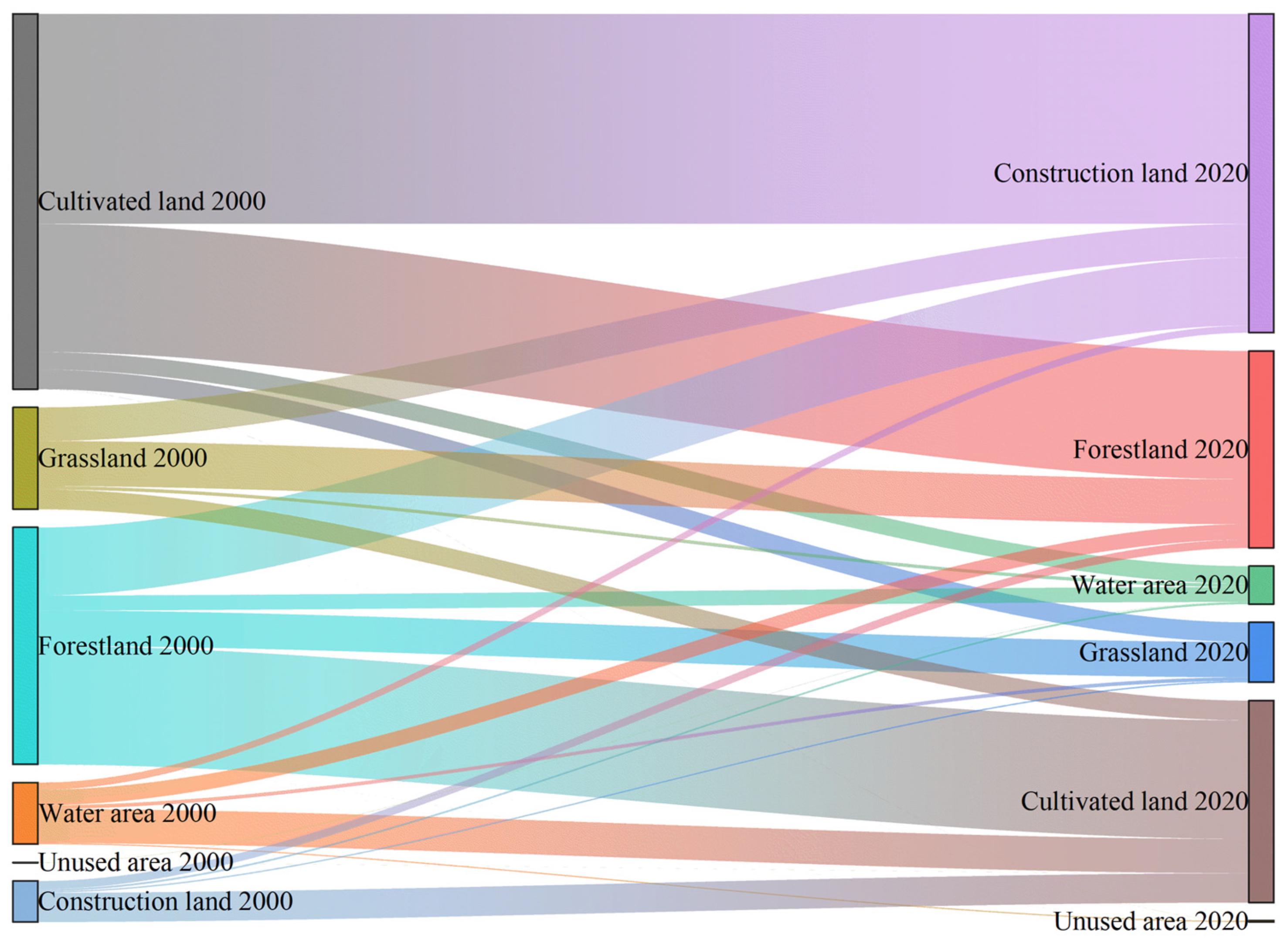 Sustainability 16 10839 g004