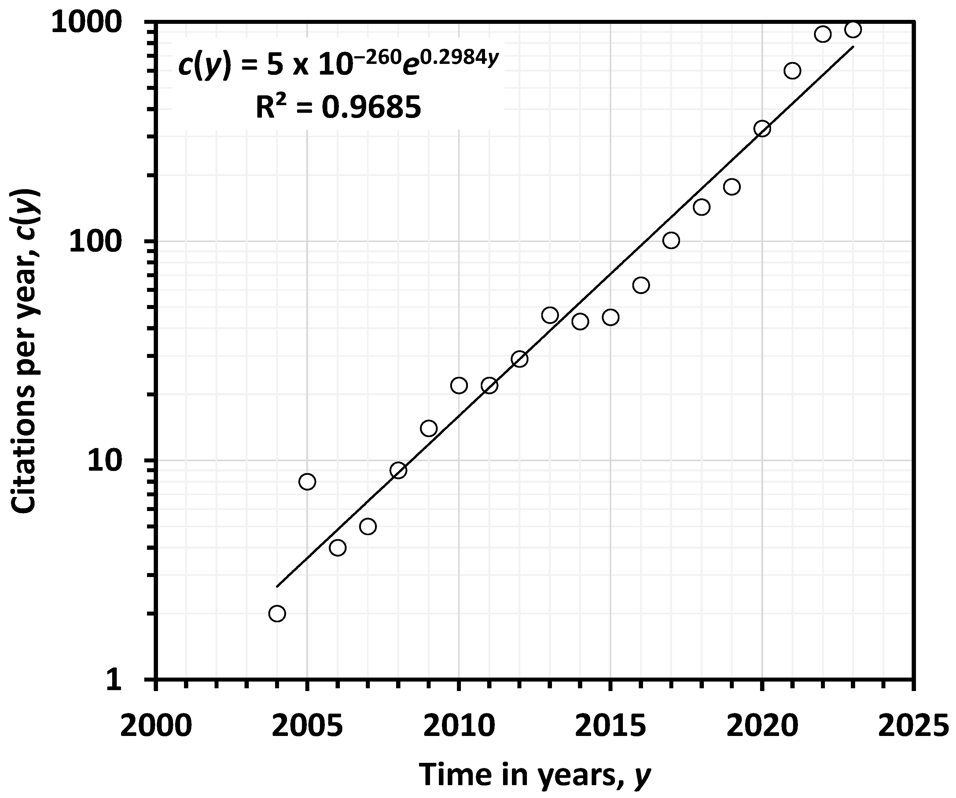 Sustainability 16 10851 g003