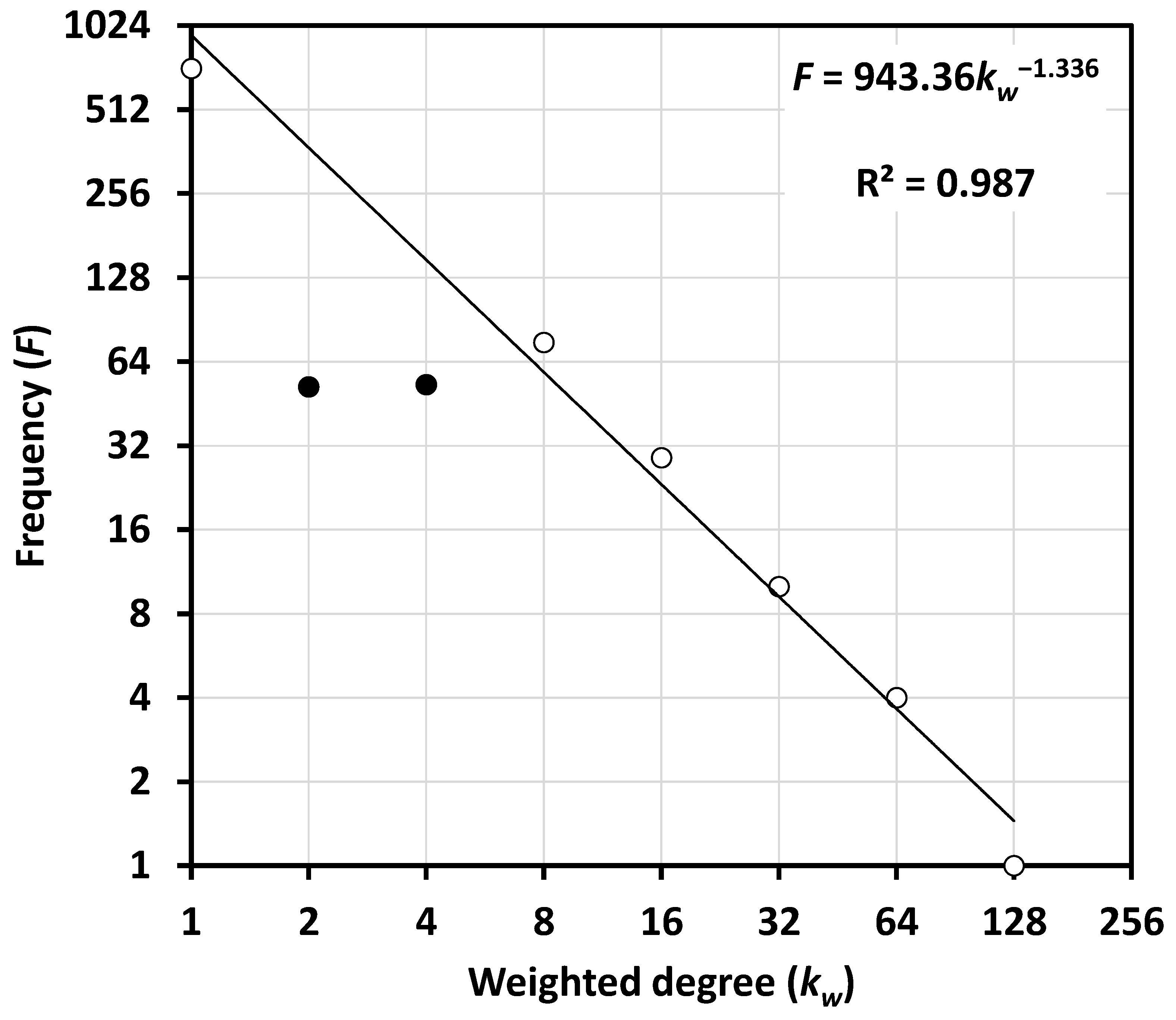 Sustainability 16 10851 g005