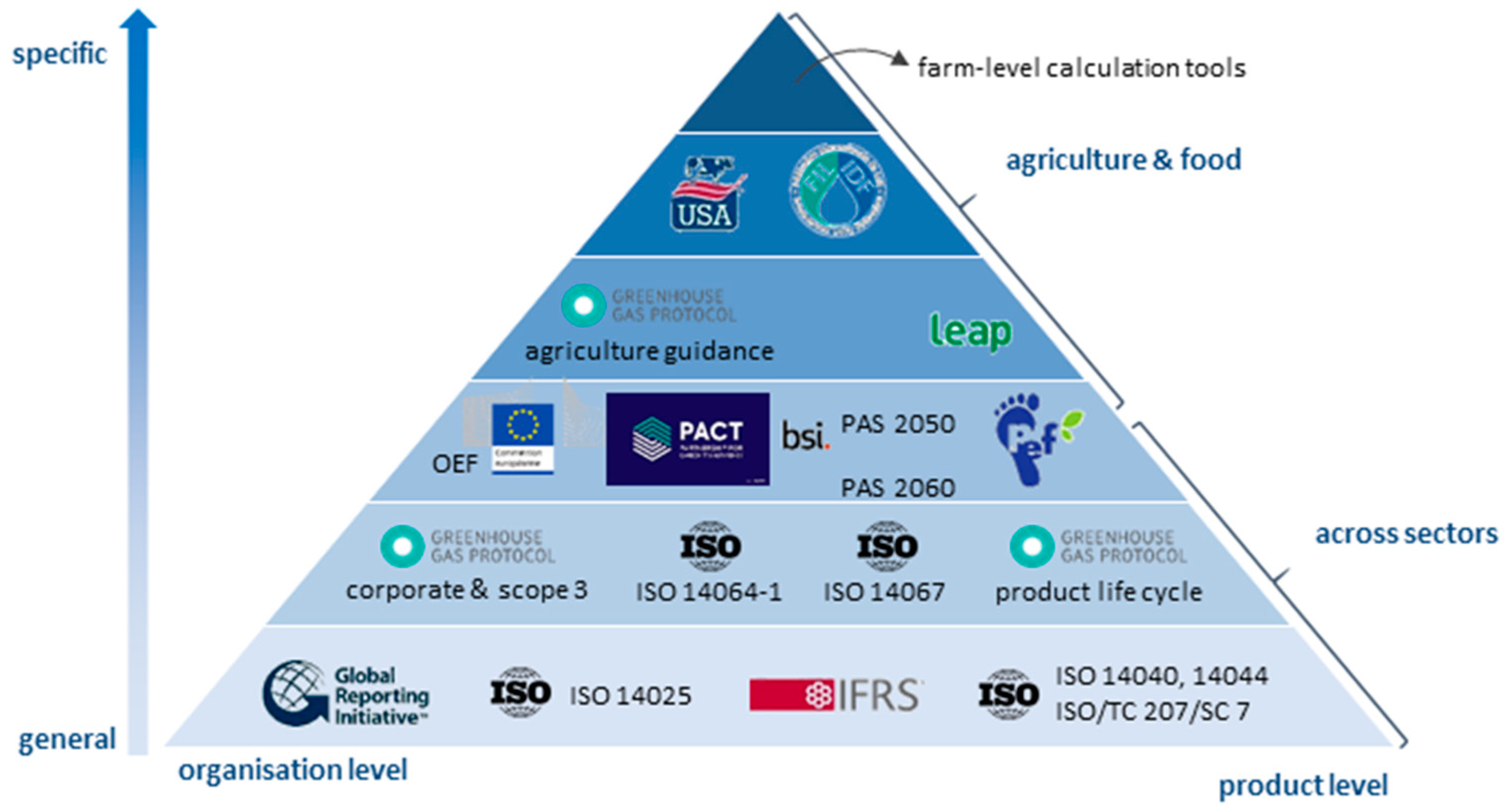 Sustainability 16 10876 g001