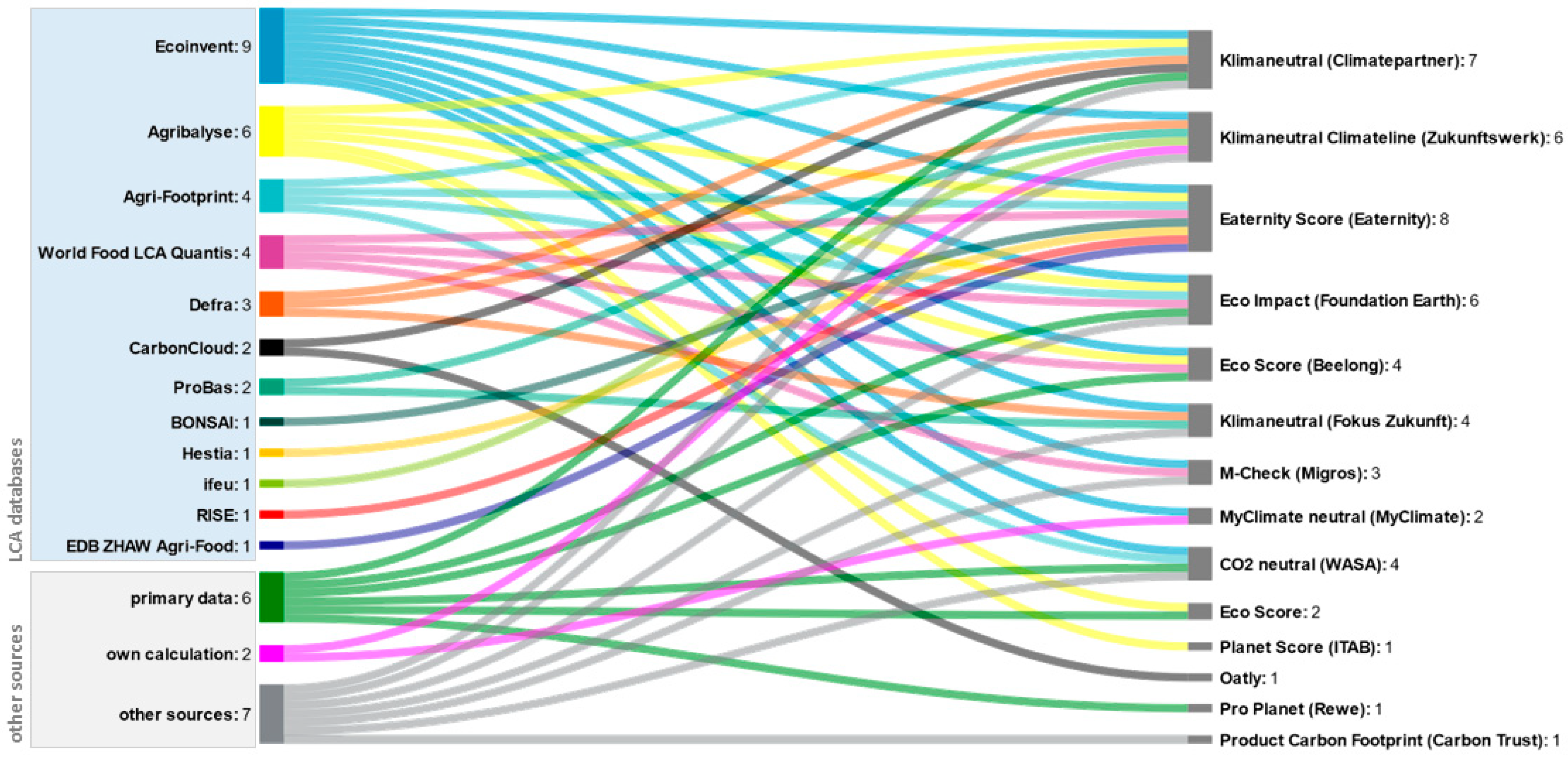 Sustainability 16 10876 g002
