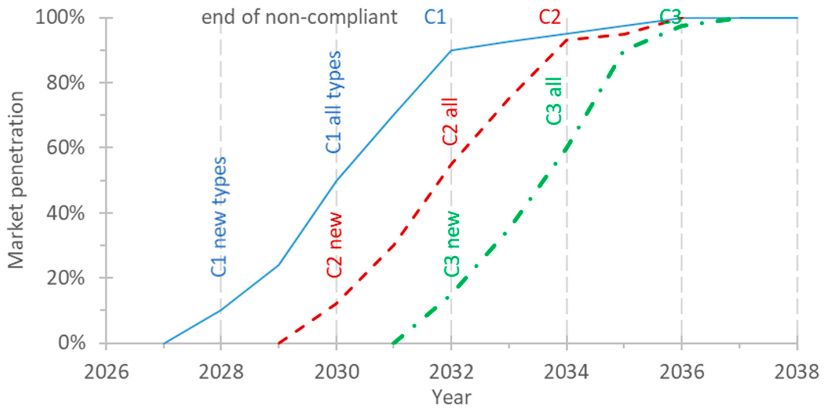 Sustainability 16 10919 g002