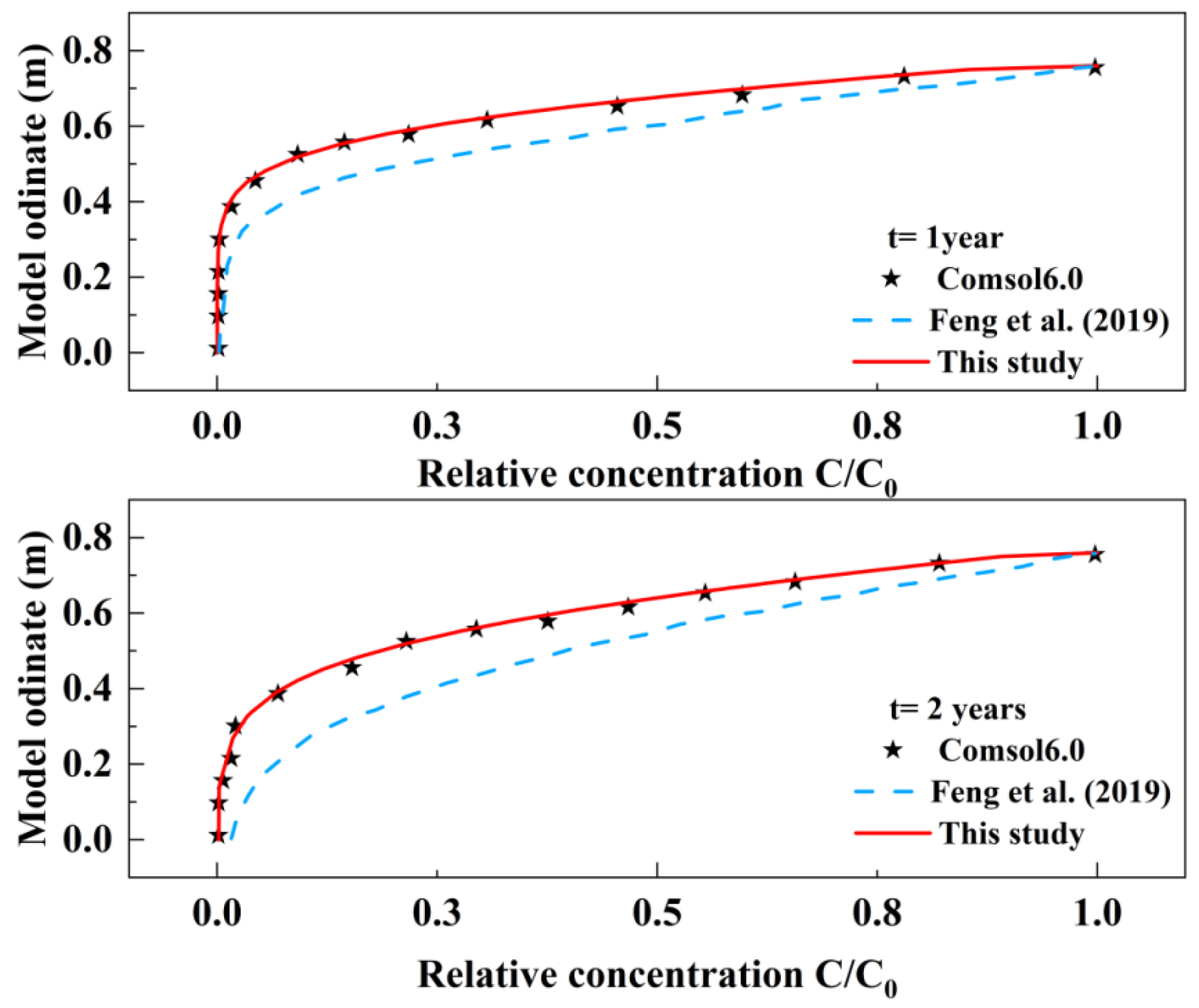 Sustainability 16 10954 g002