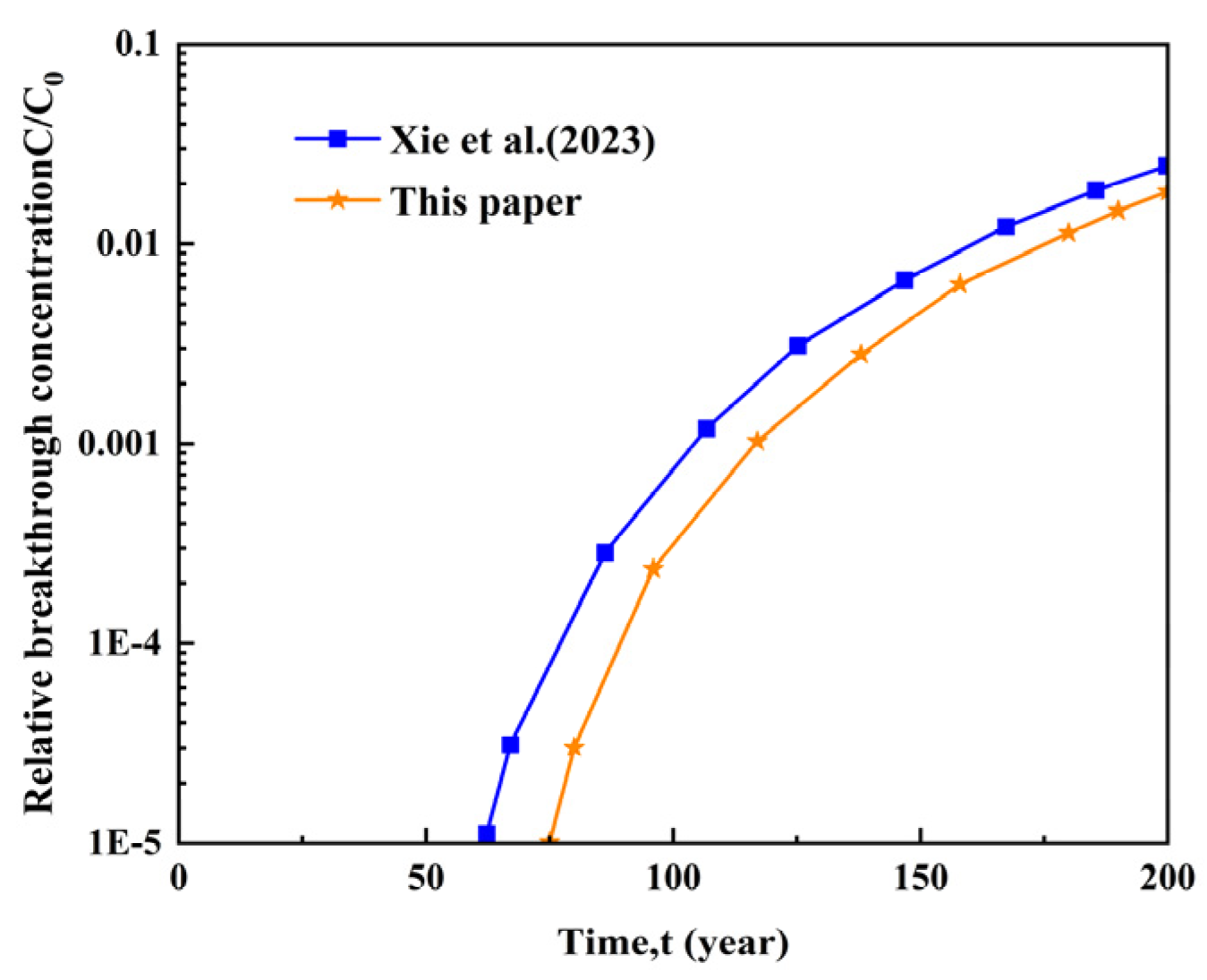 Sustainability 16 10954 g004