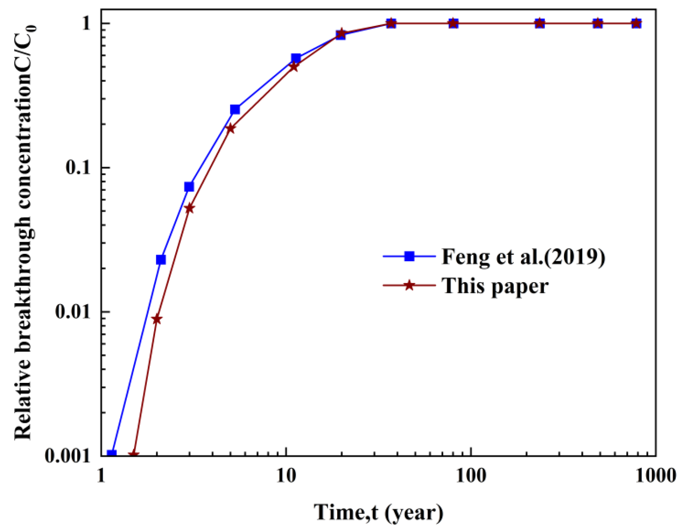 Sustainability 16 10954 g005