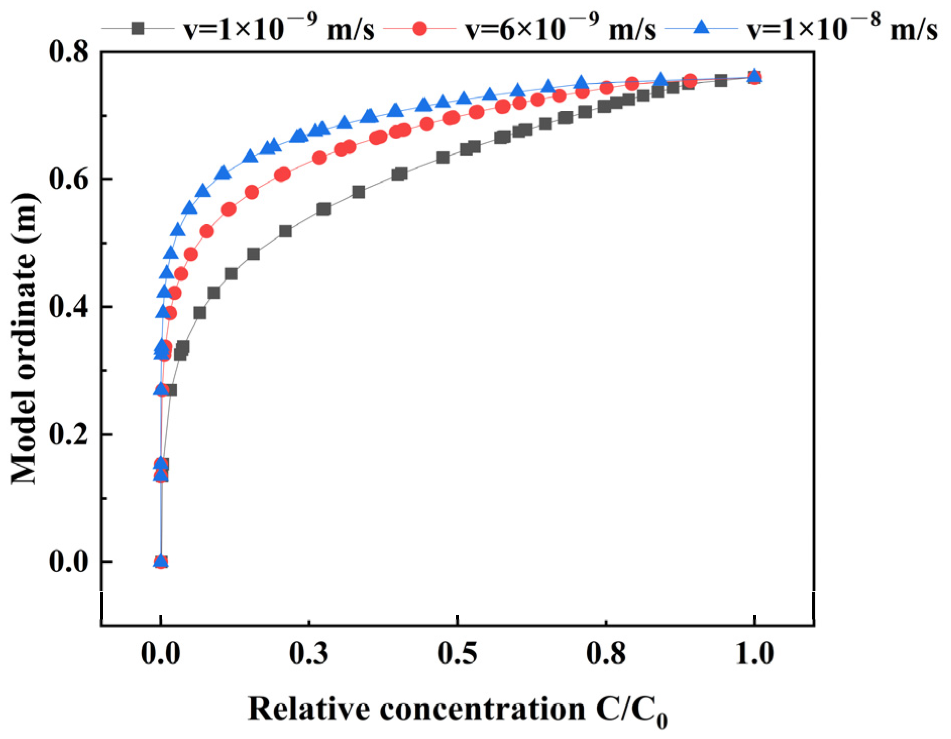 Sustainability 16 10954 g009