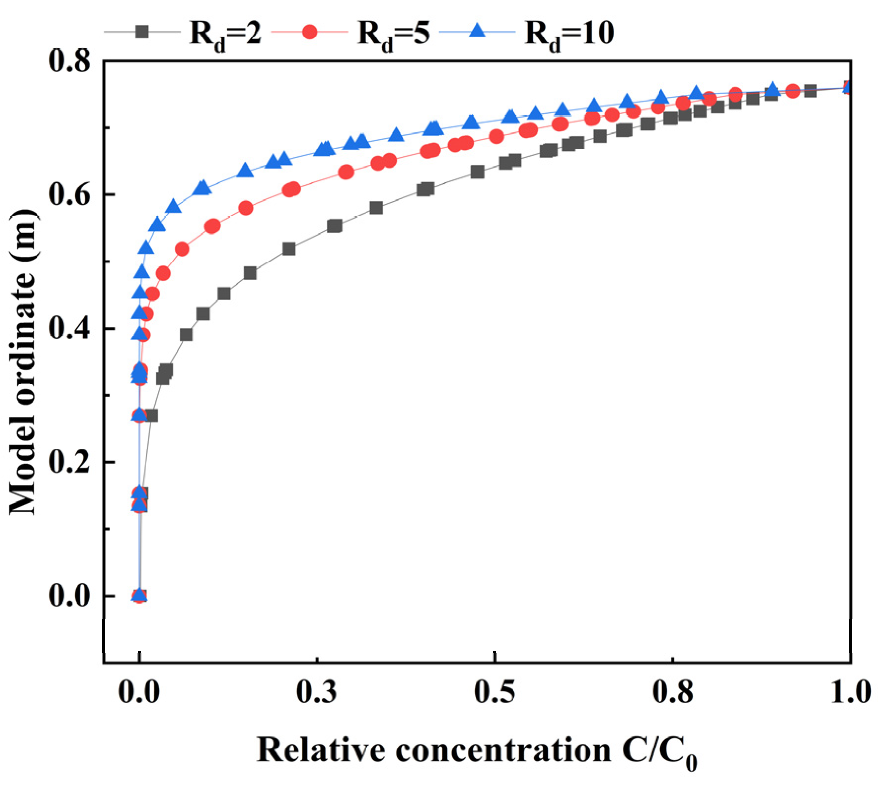 Sustainability 16 10954 g011