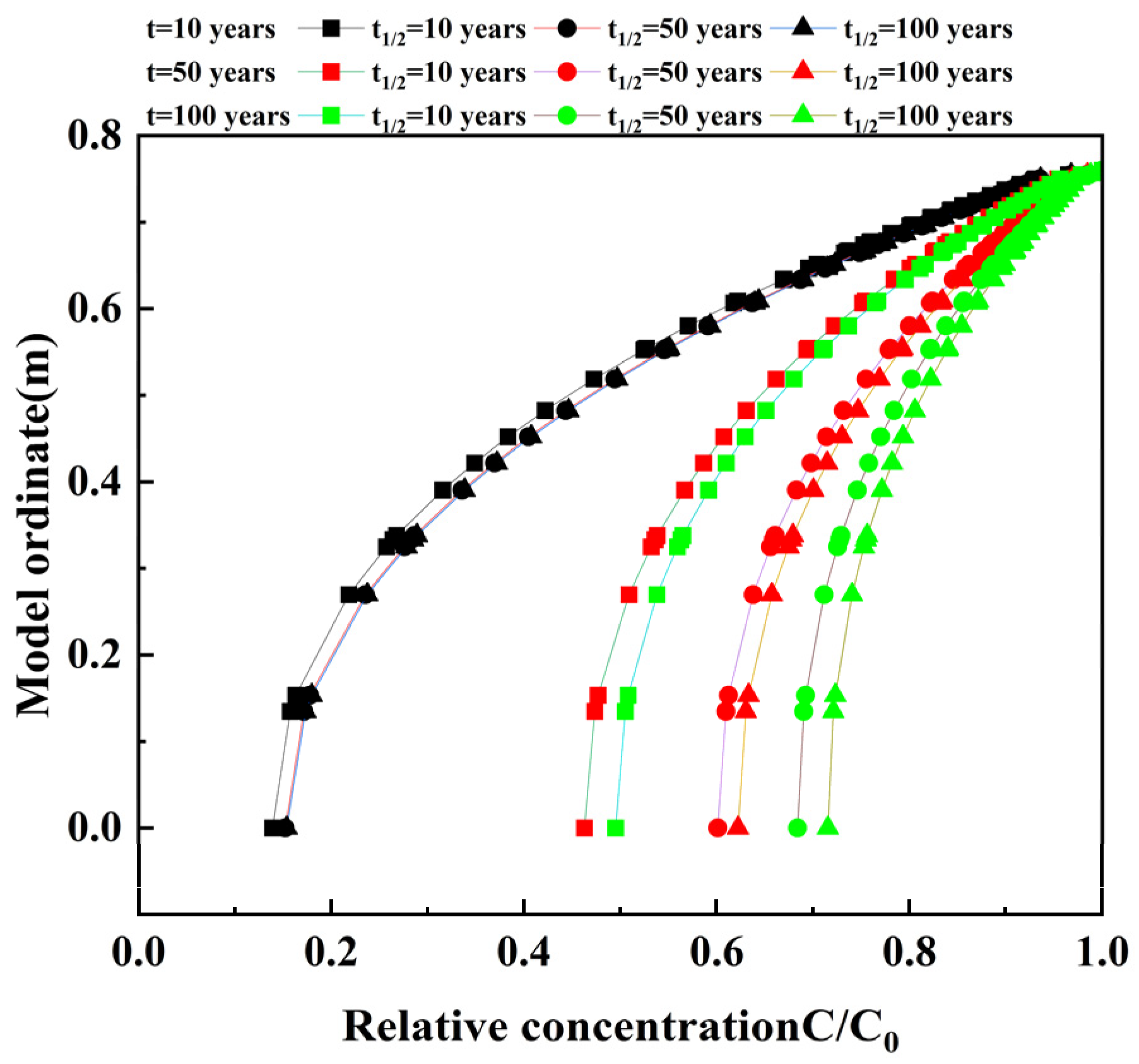 Sustainability 16 10954 g012
