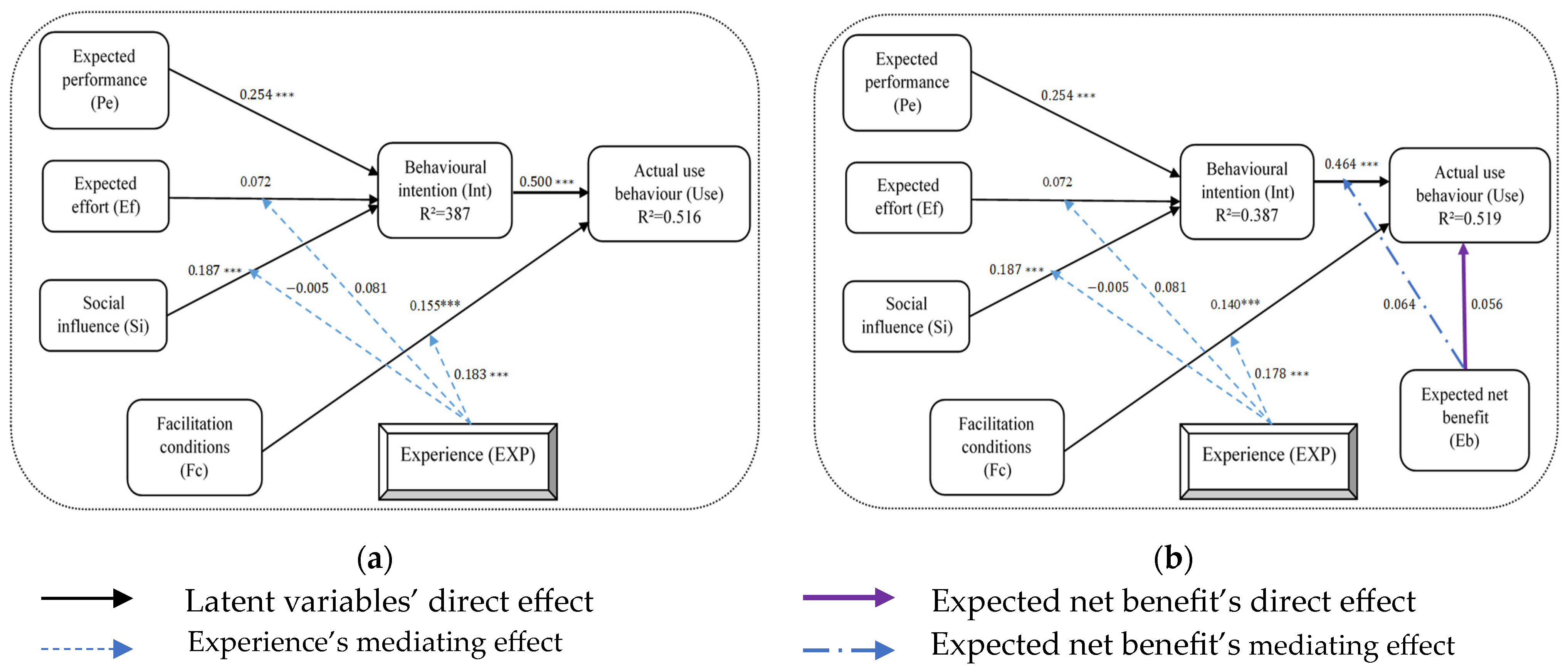 Sustainability 16 11002 g0a3