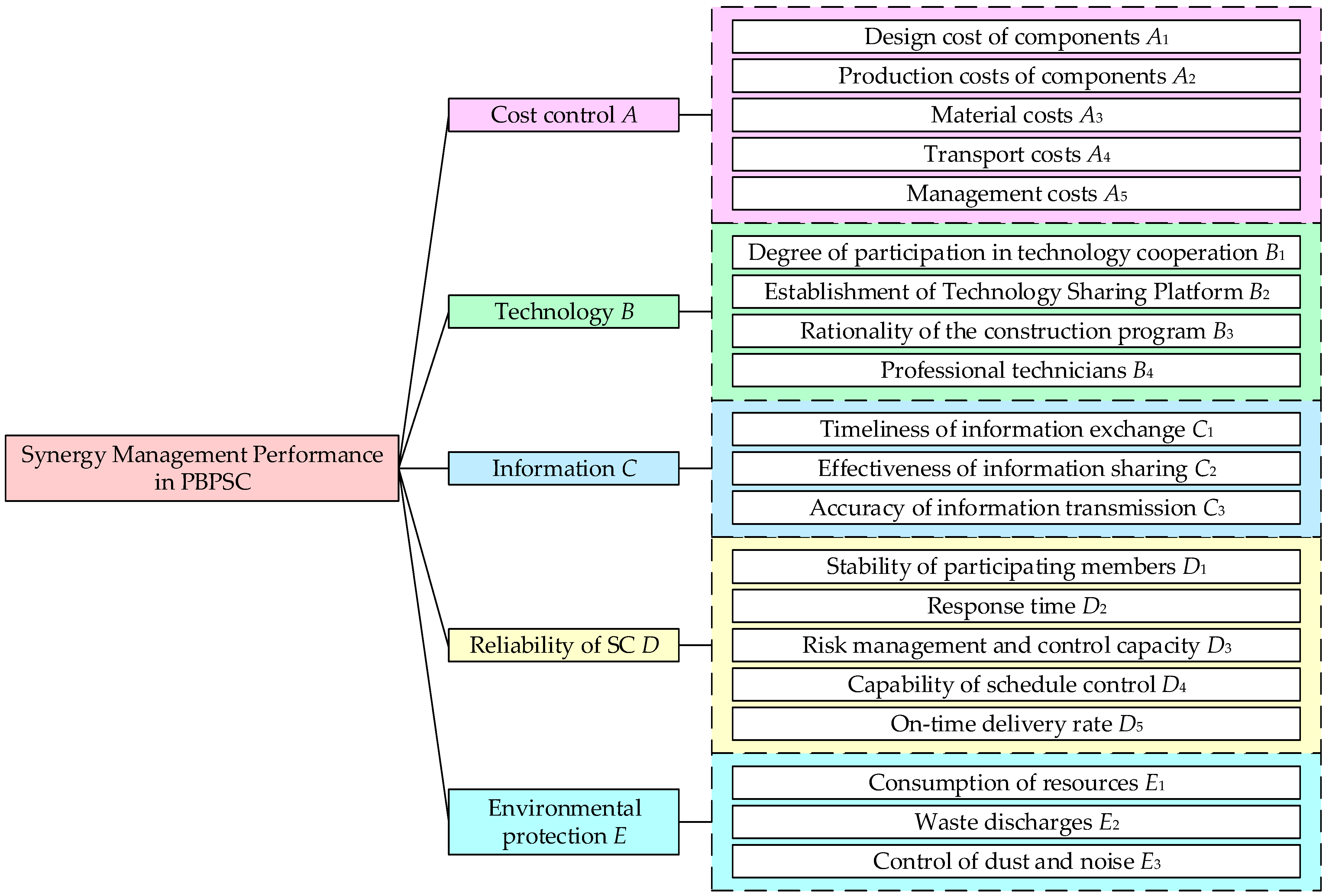 Sustainability 16 11025 g001