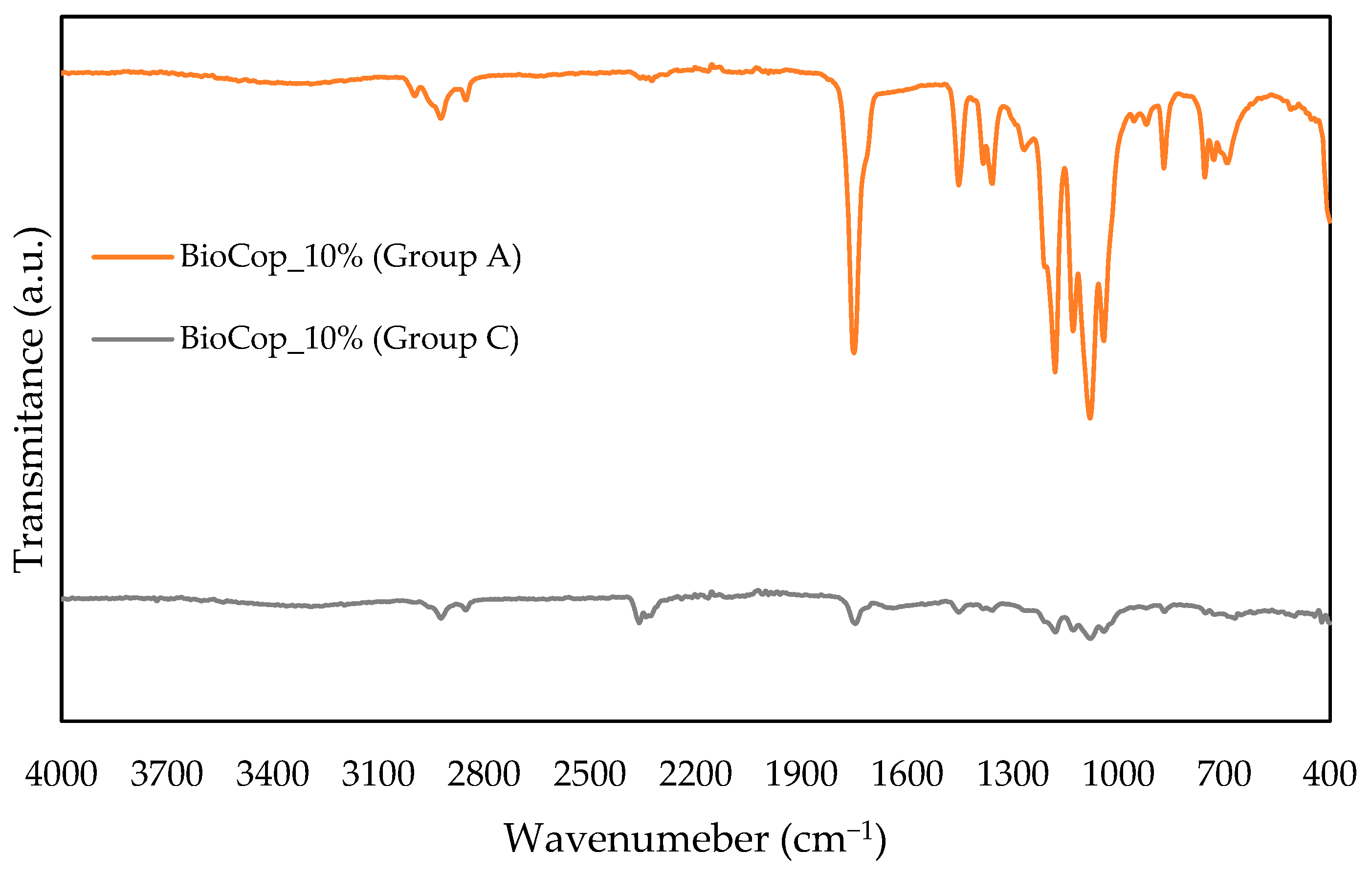 Sustainability 16 11051 g007