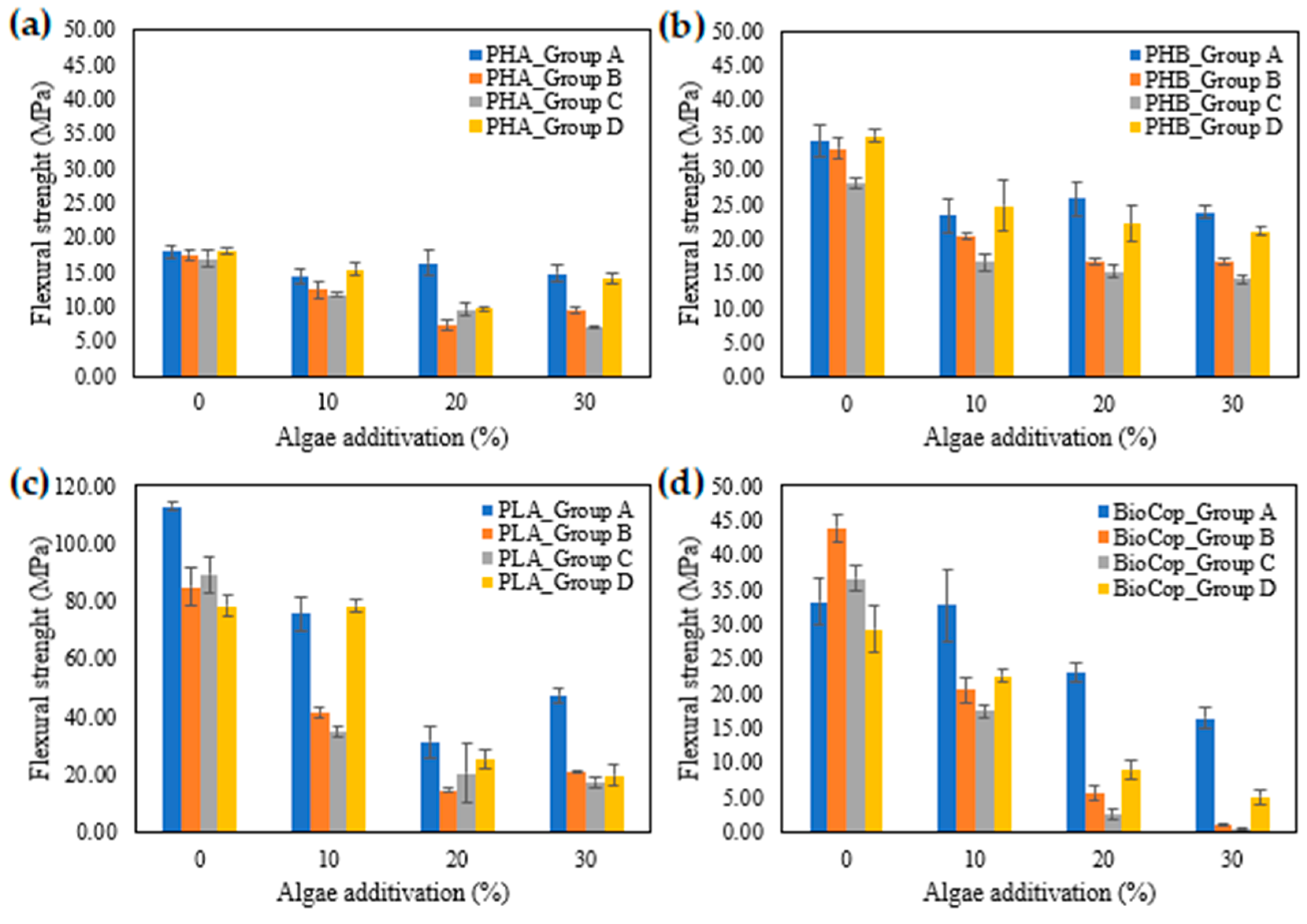 Sustainability 16 11051 g008