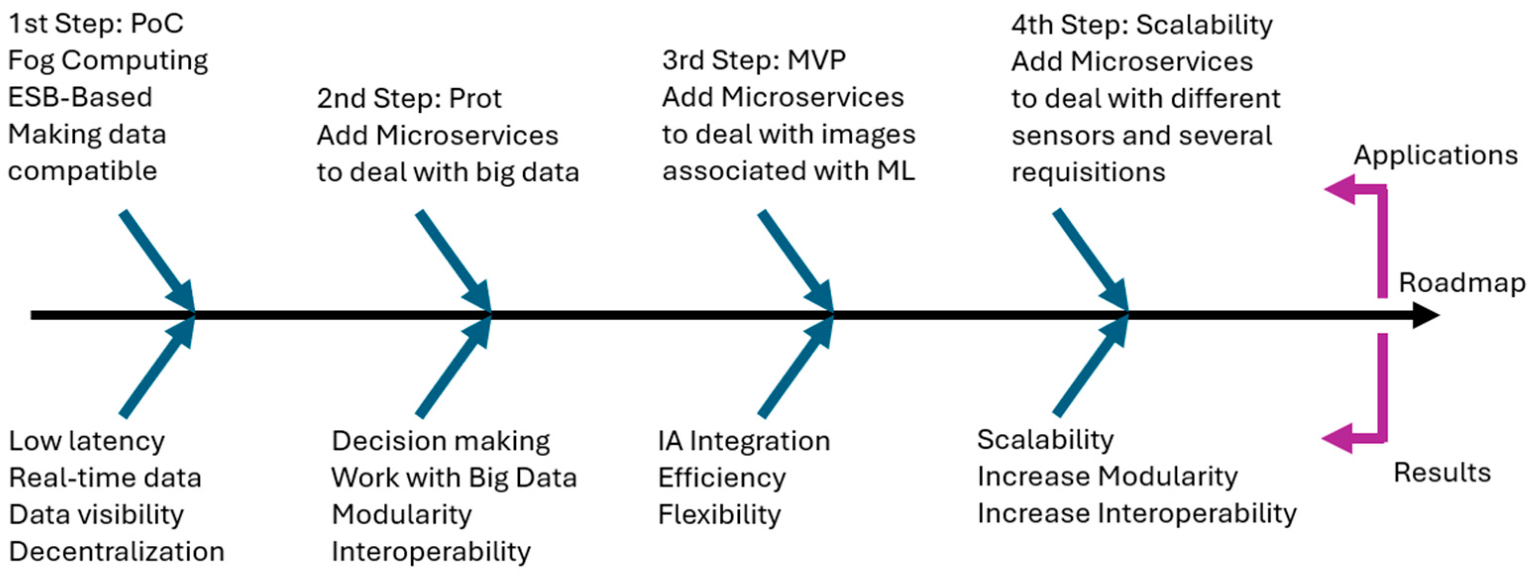 Sustainability 16 11052 g006