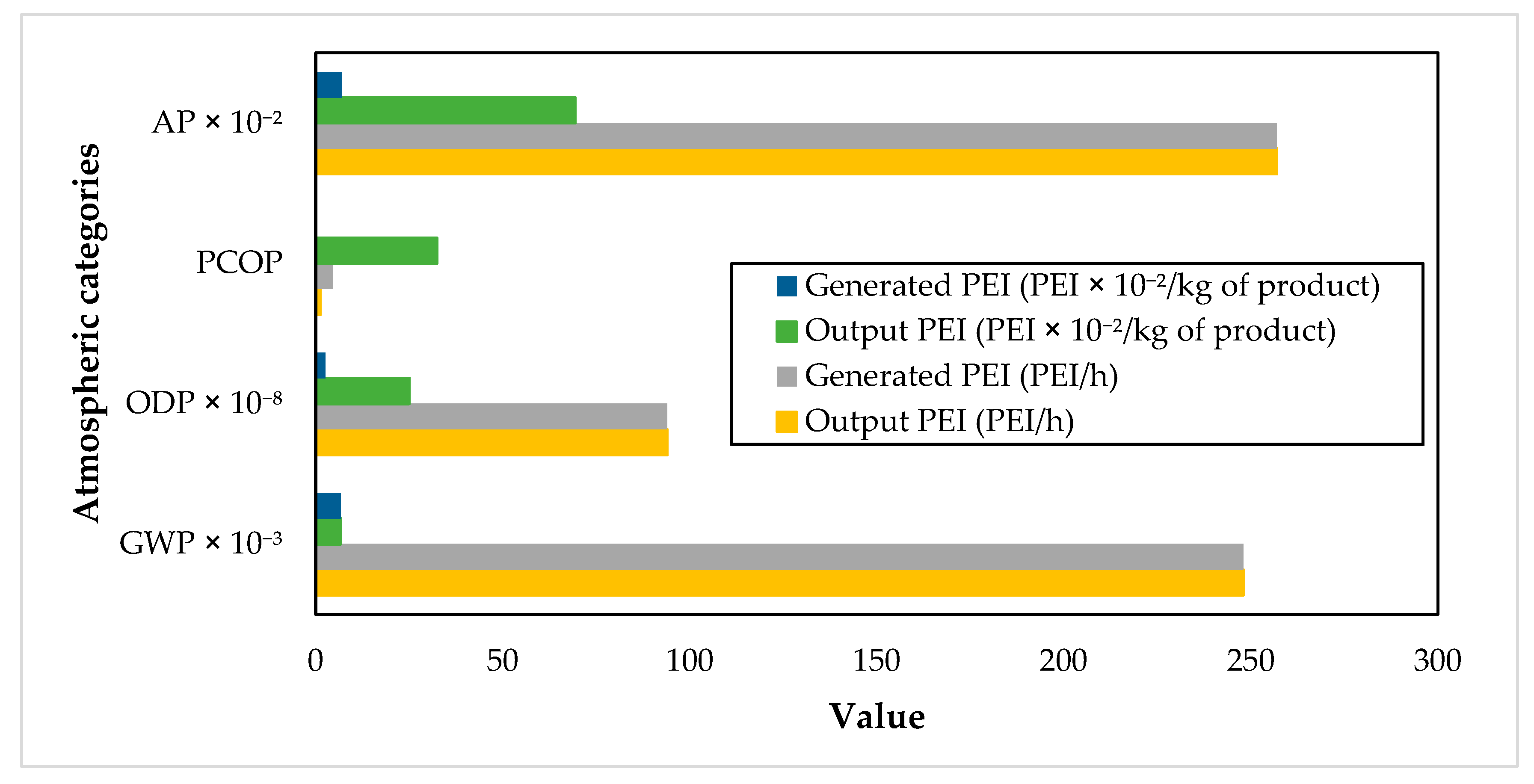 Sustainability 16 11057 g005