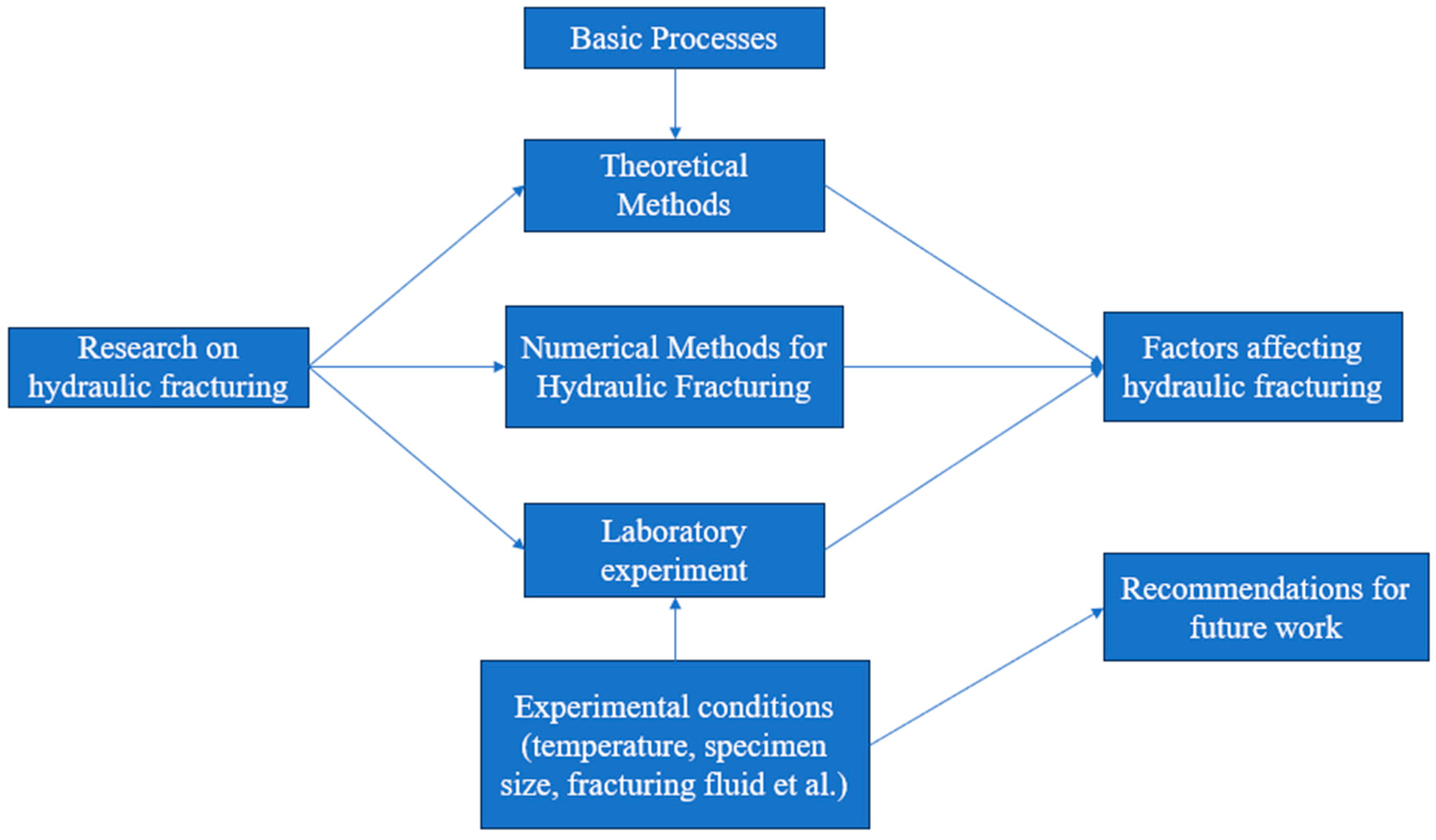 Sustainability 16 11087 g002