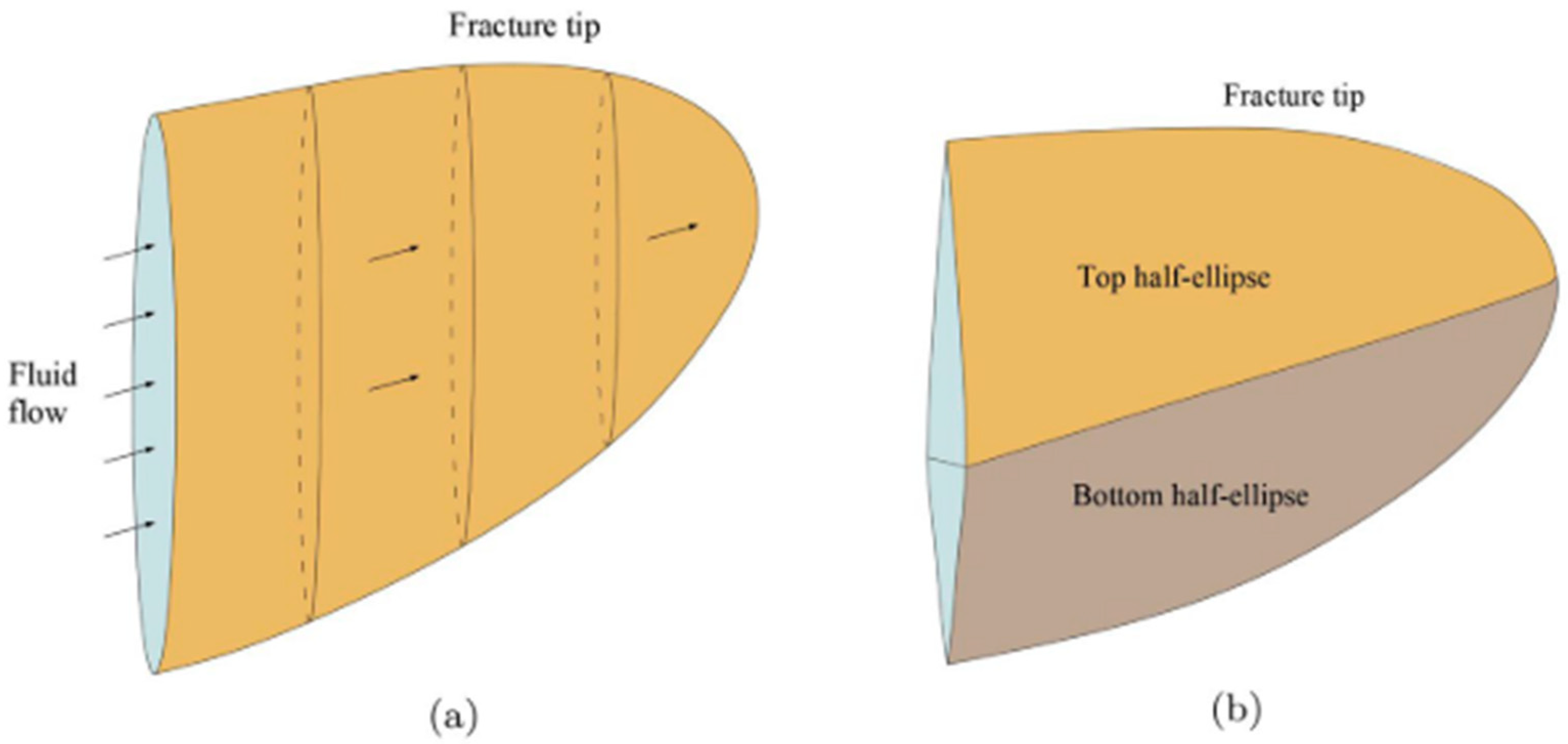 Sustainability 16 11087 g009