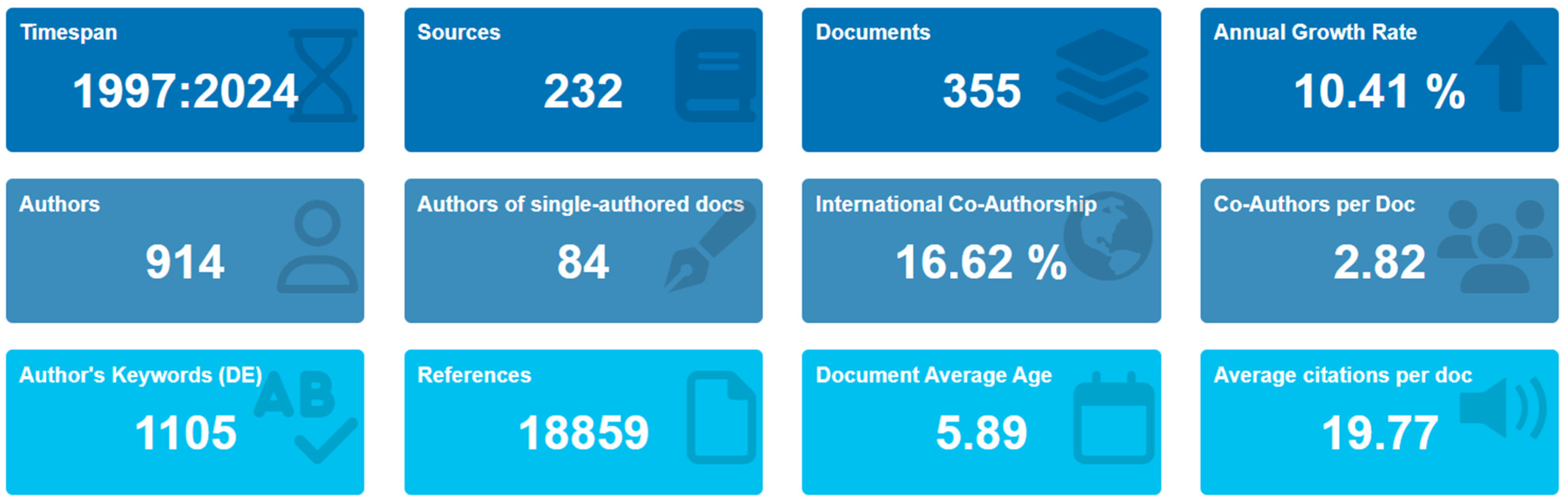 Sustainability 16 11090 g001