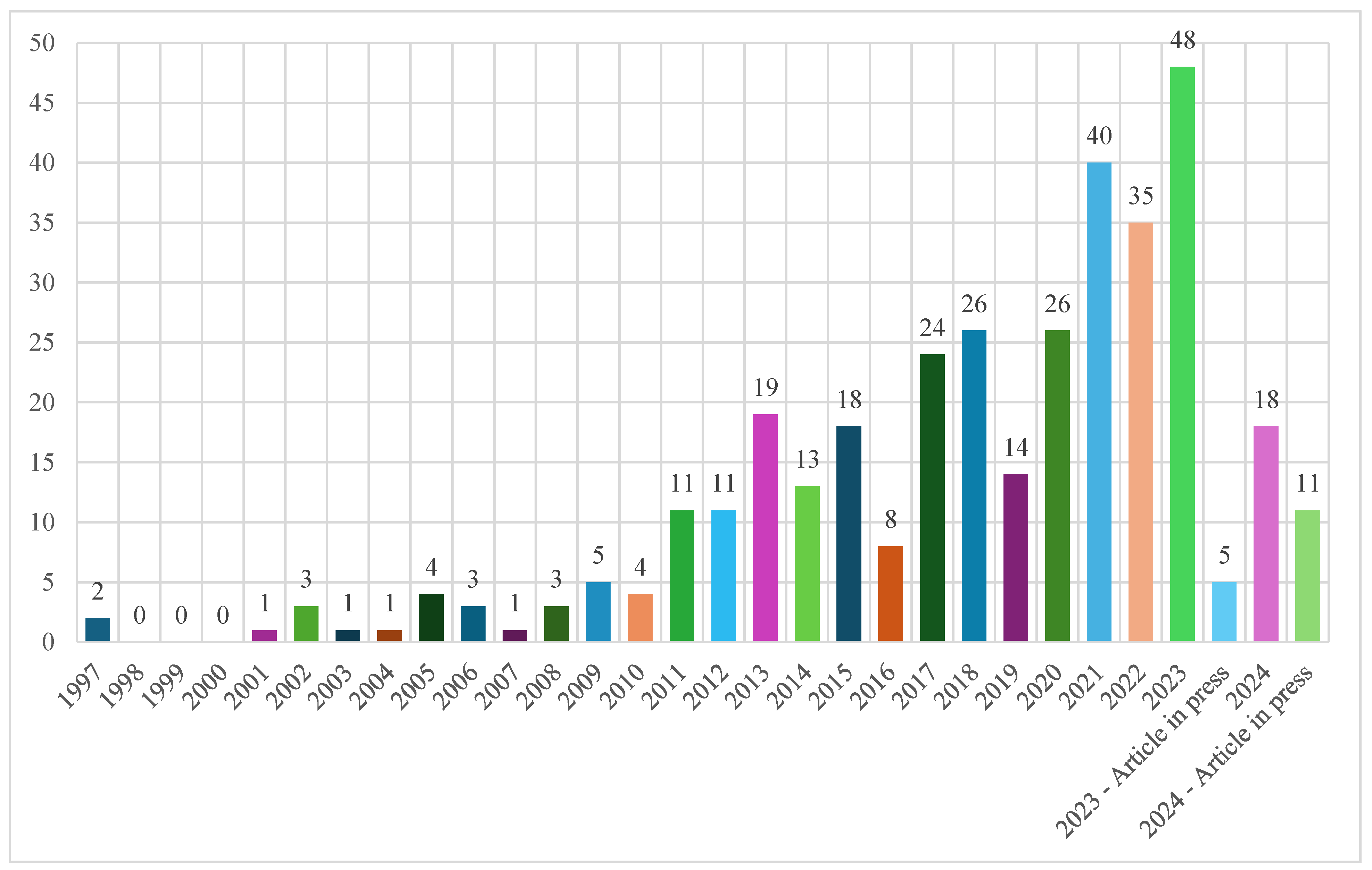 Sustainability 16 11090 g002