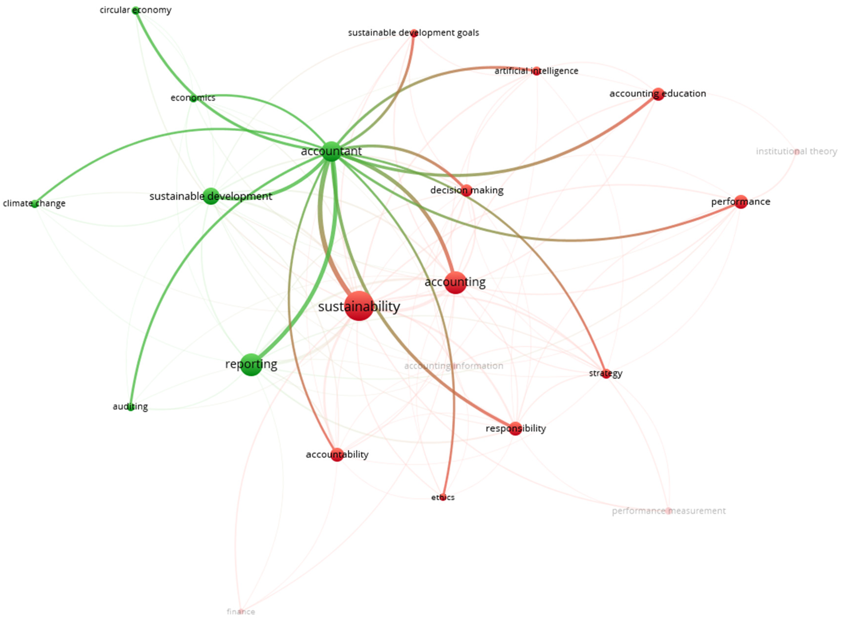 Sustainability 16 11090 g008