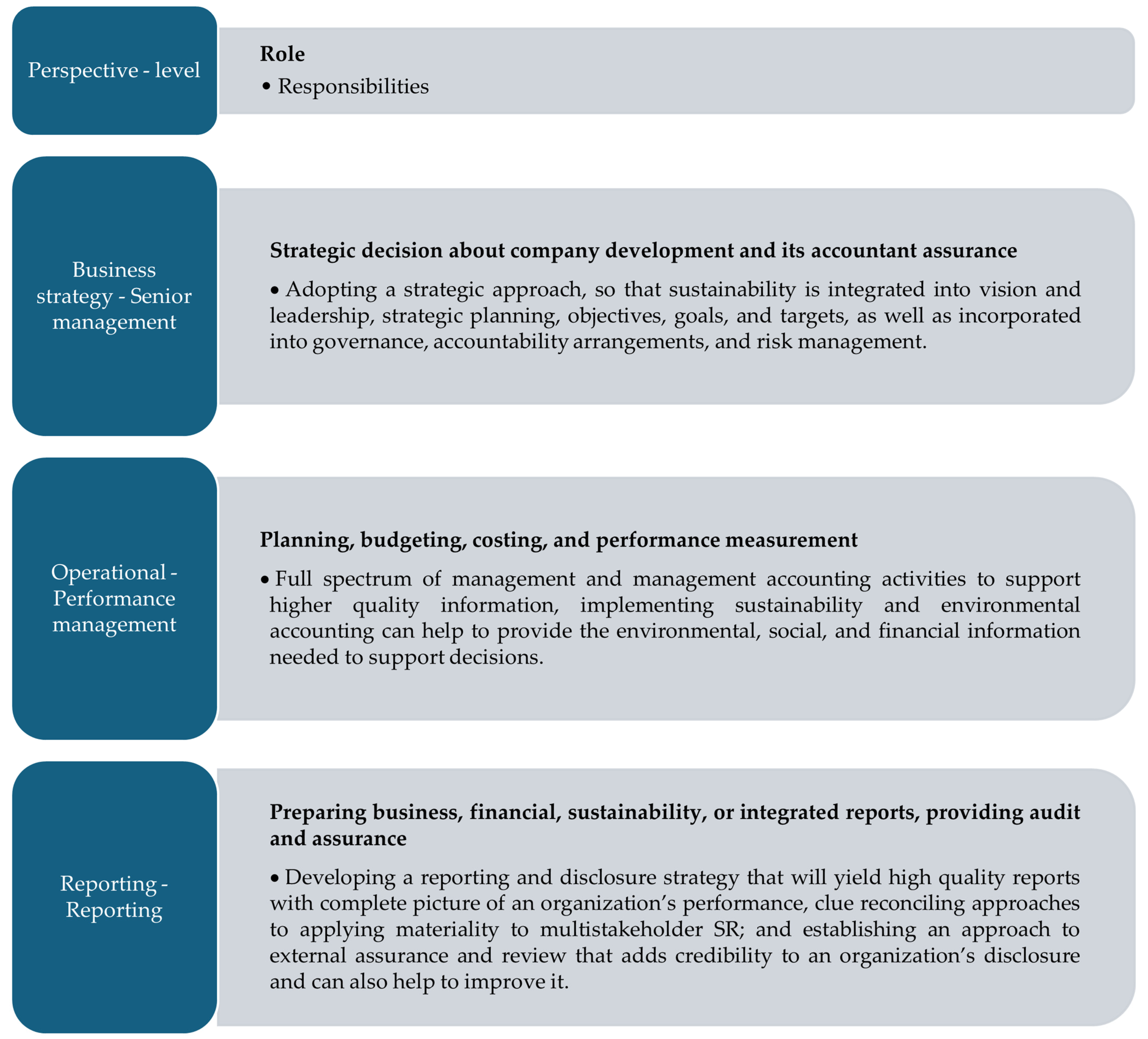 Sustainability 16 11090 g0a1