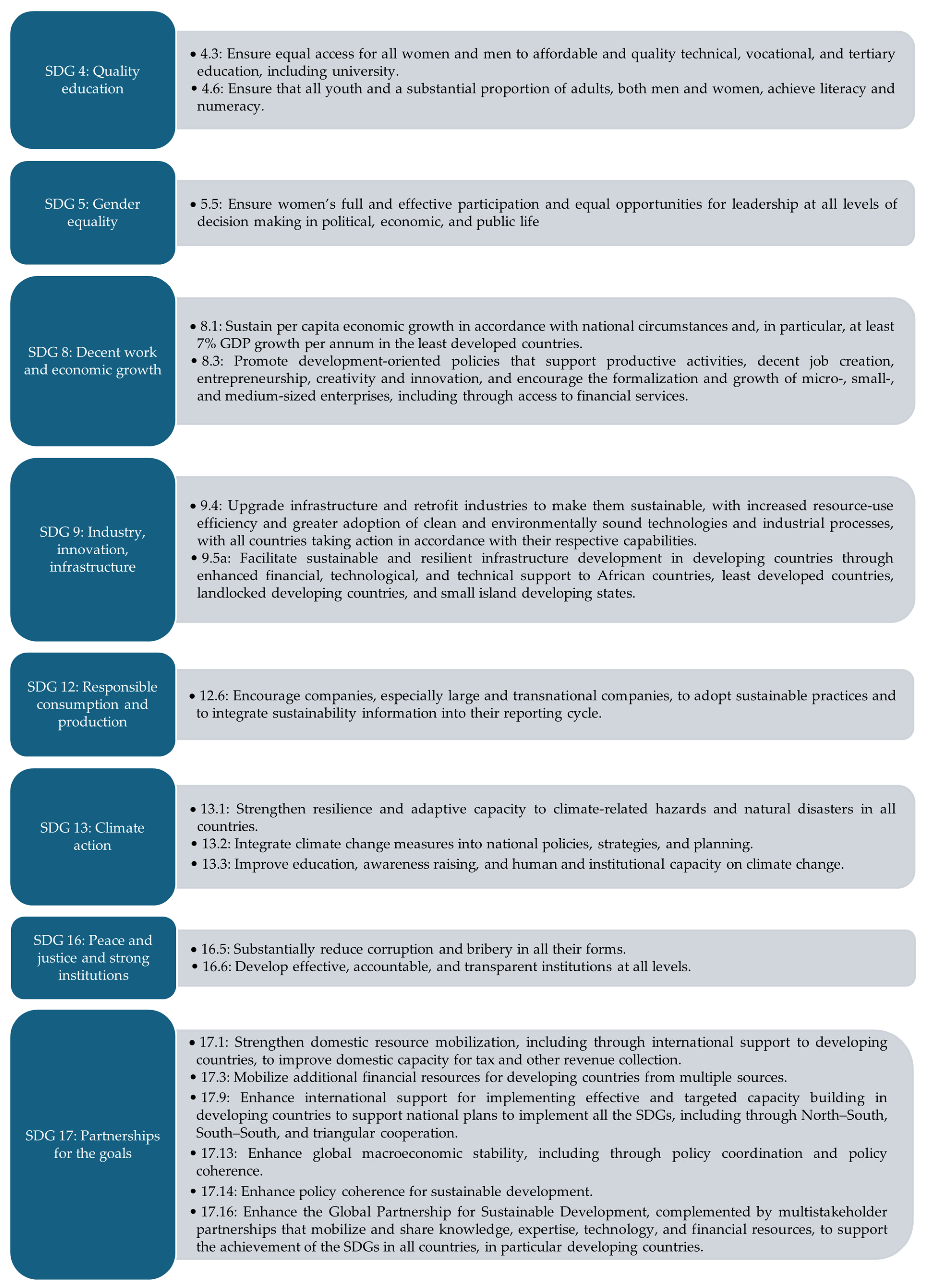 Sustainability 16 11090 g0a3