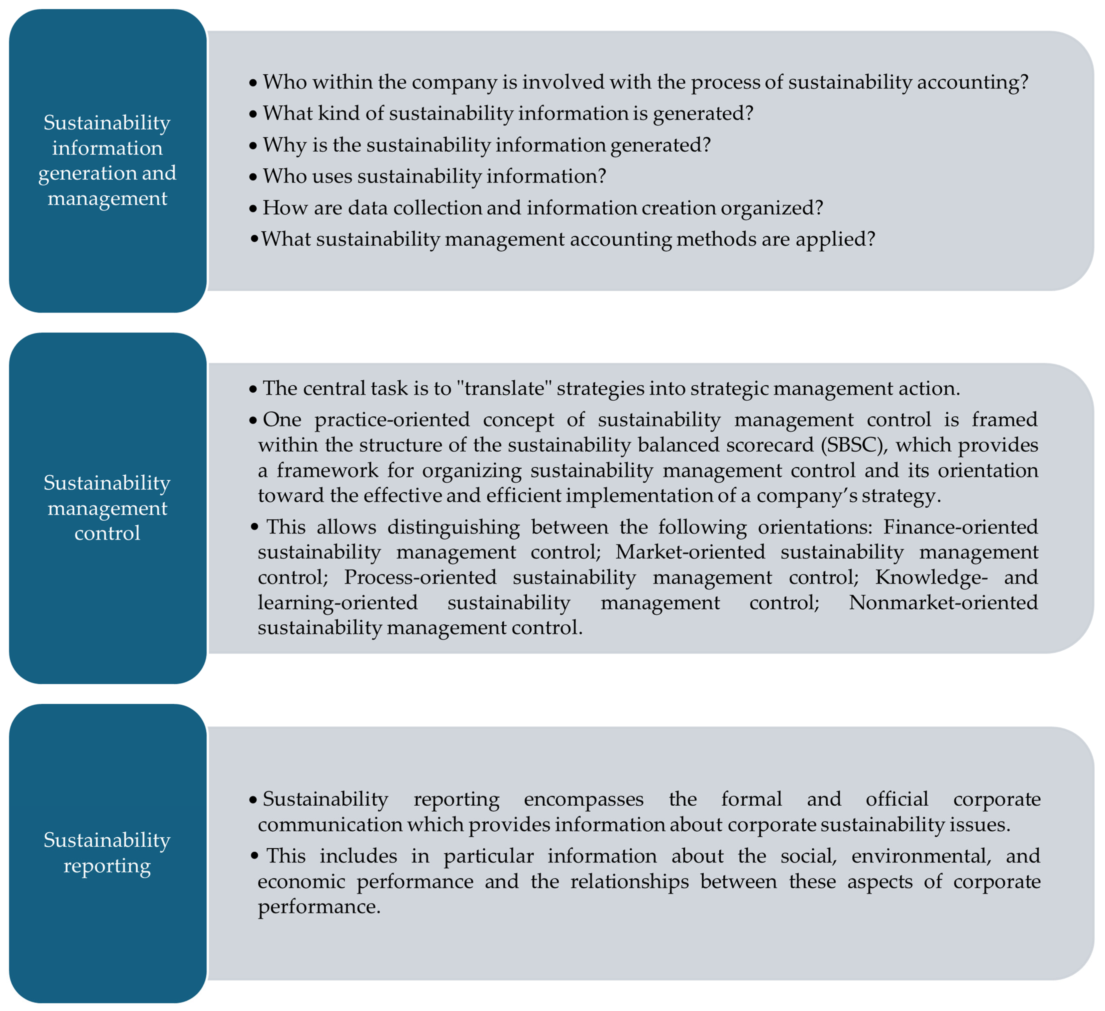 Sustainability 16 11090 g0a4