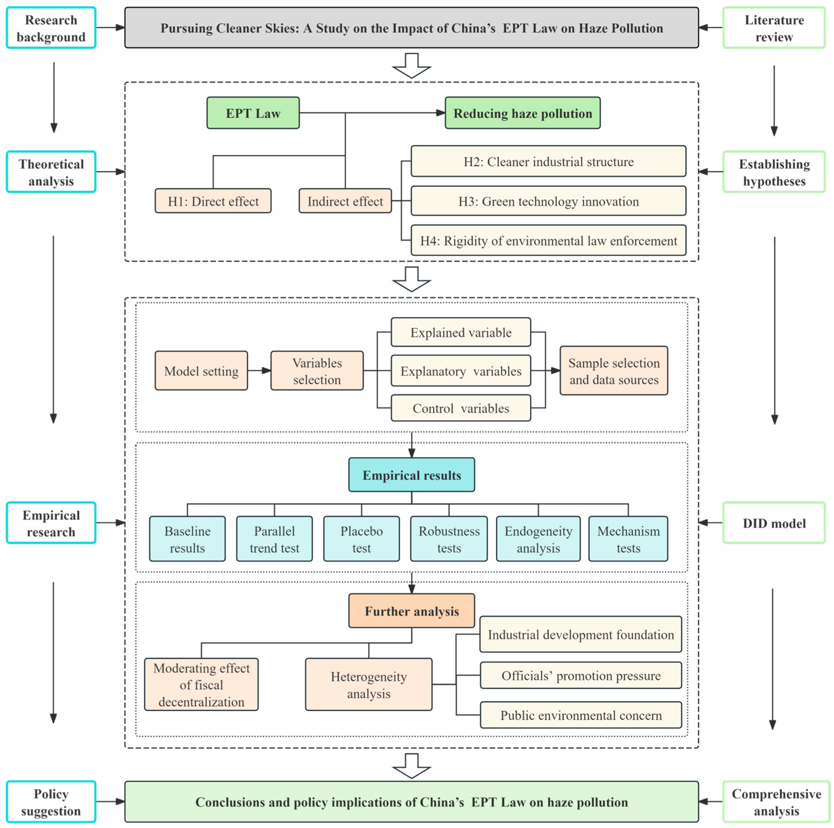 Sustainability 16 11095 g001