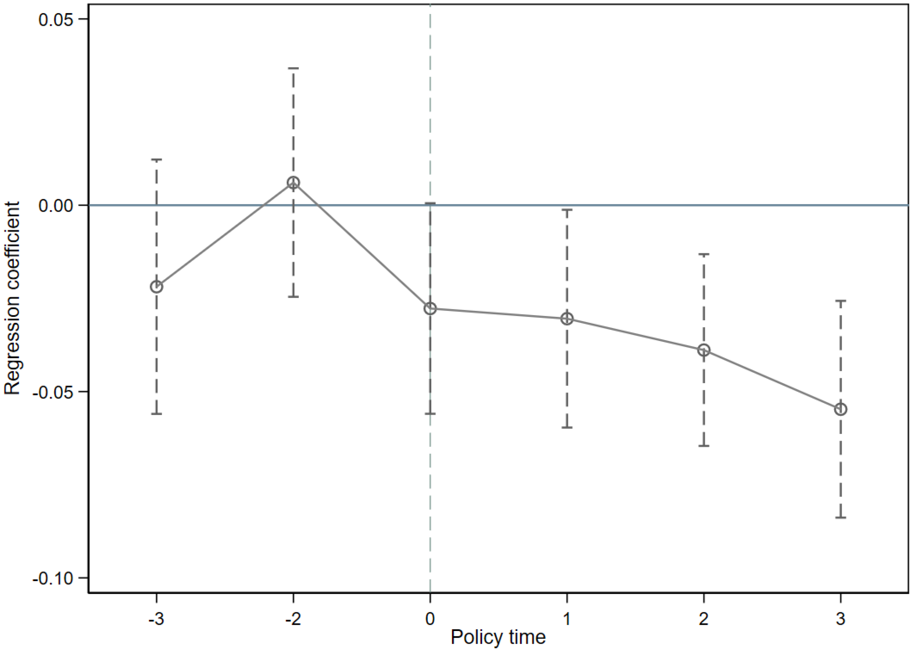 Sustainability 16 11095 g003