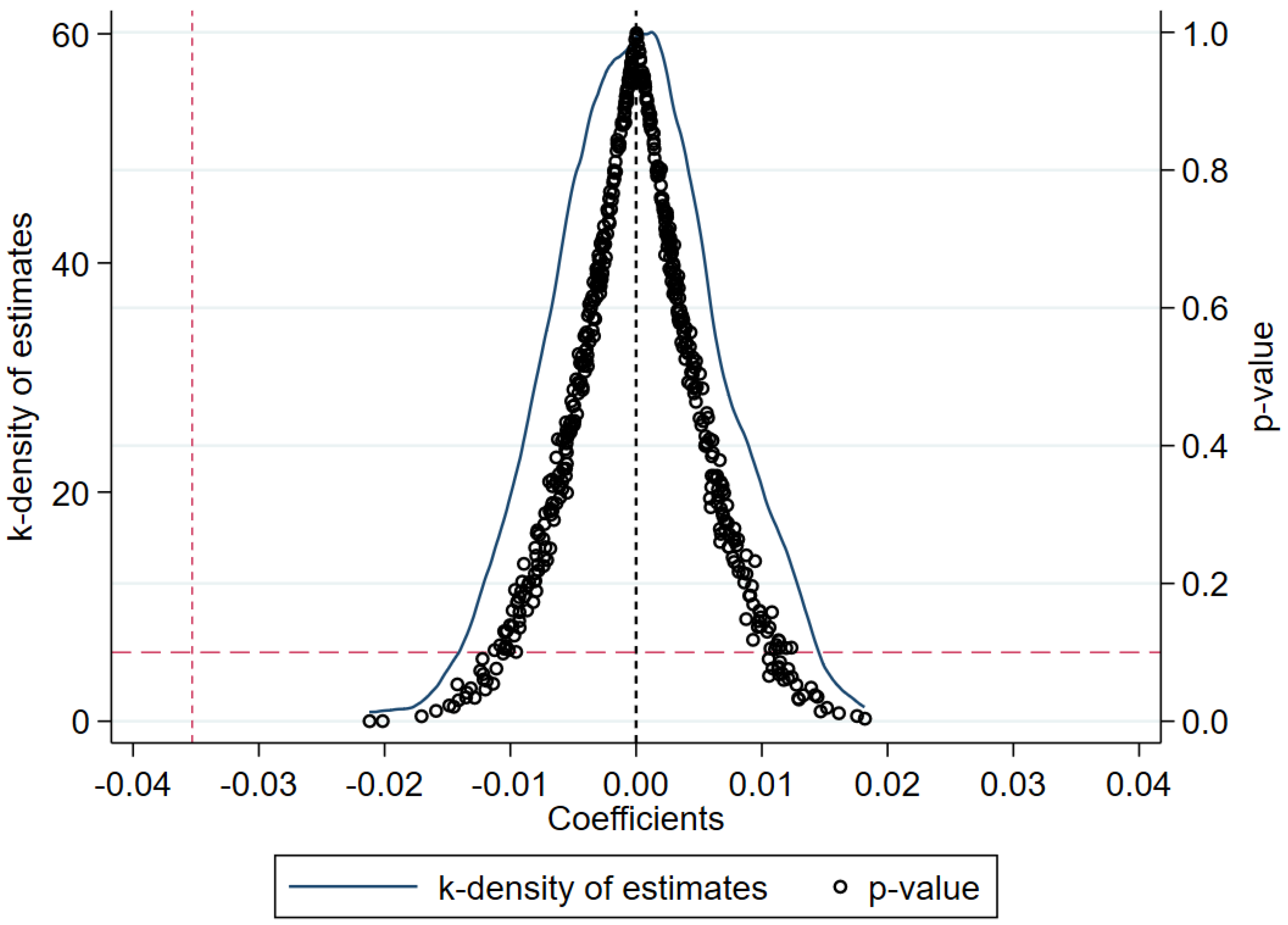 Sustainability 16 11095 g004