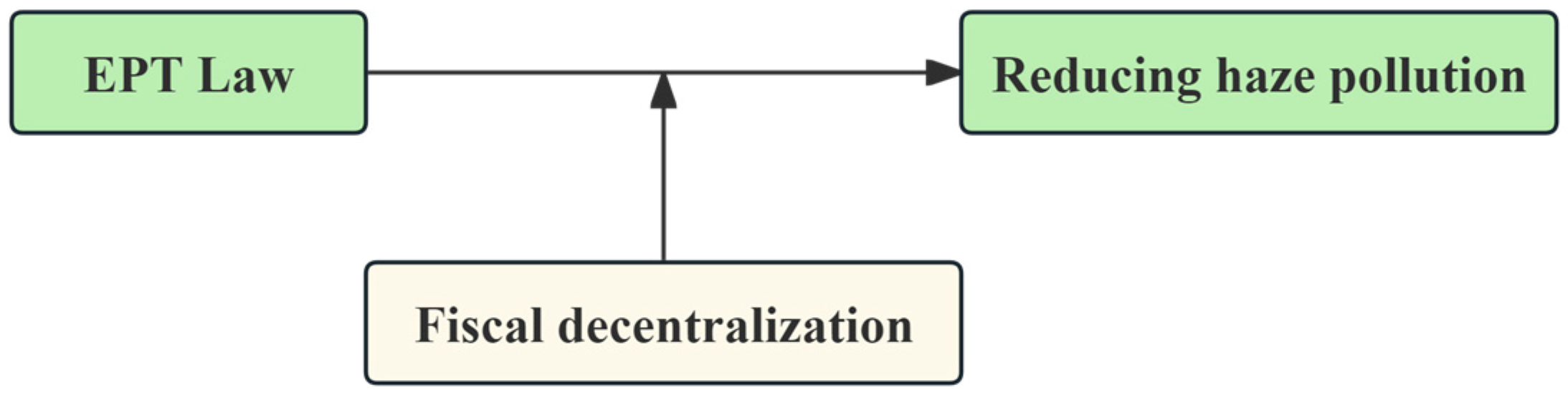 Sustainability 16 11095 g005