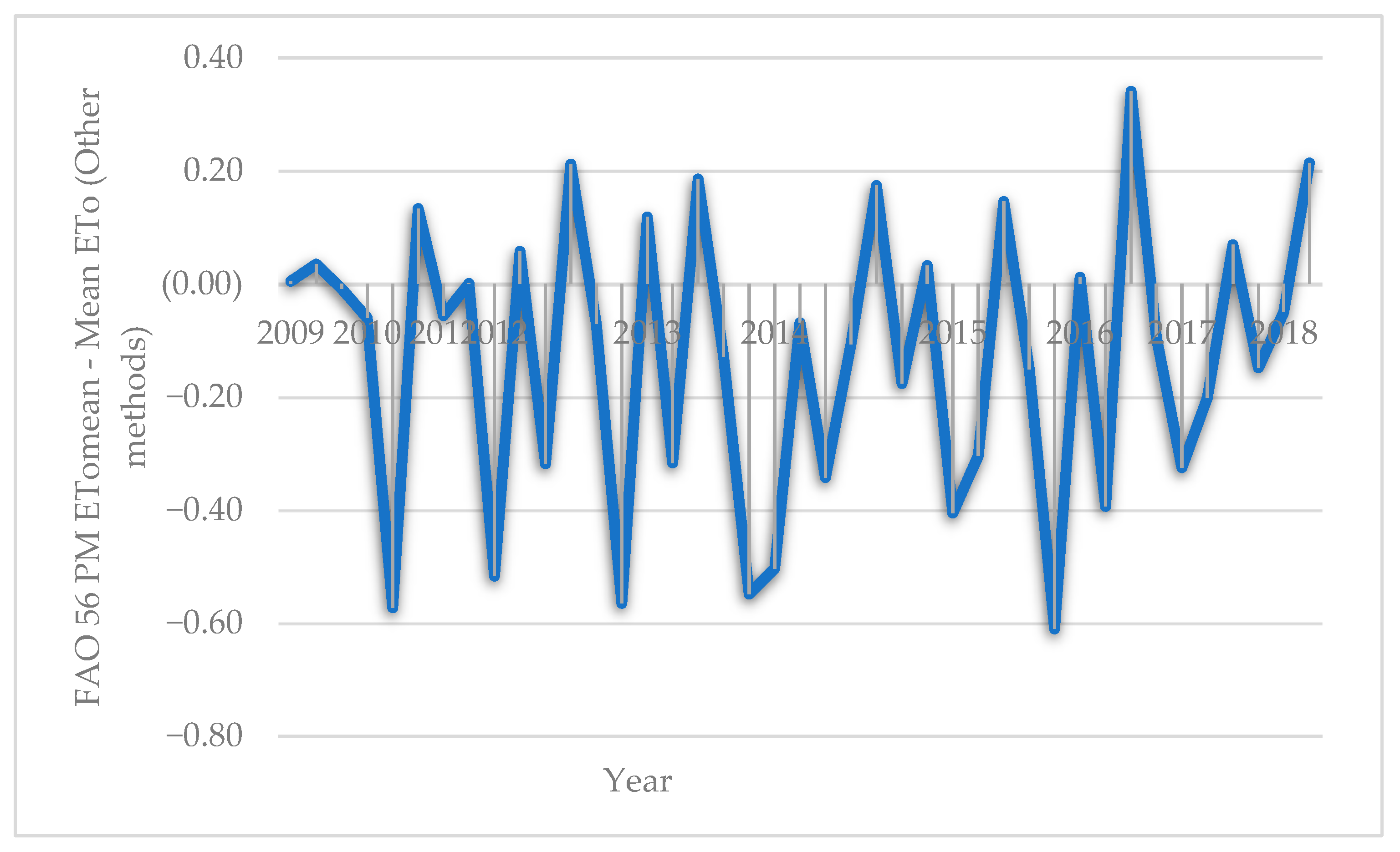 Sustainability 16 11133 g008