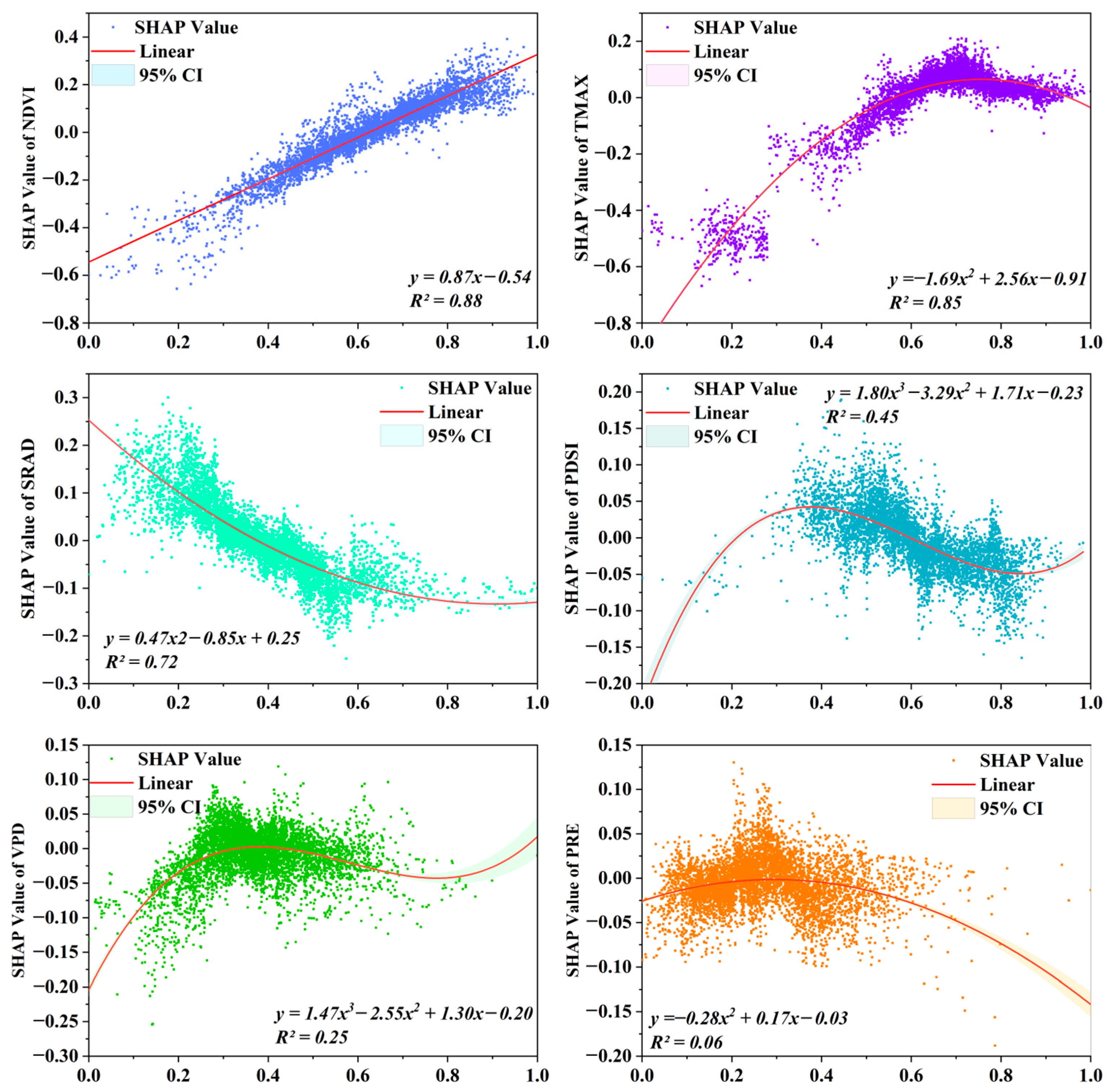 Sustainability 16 11163 g007