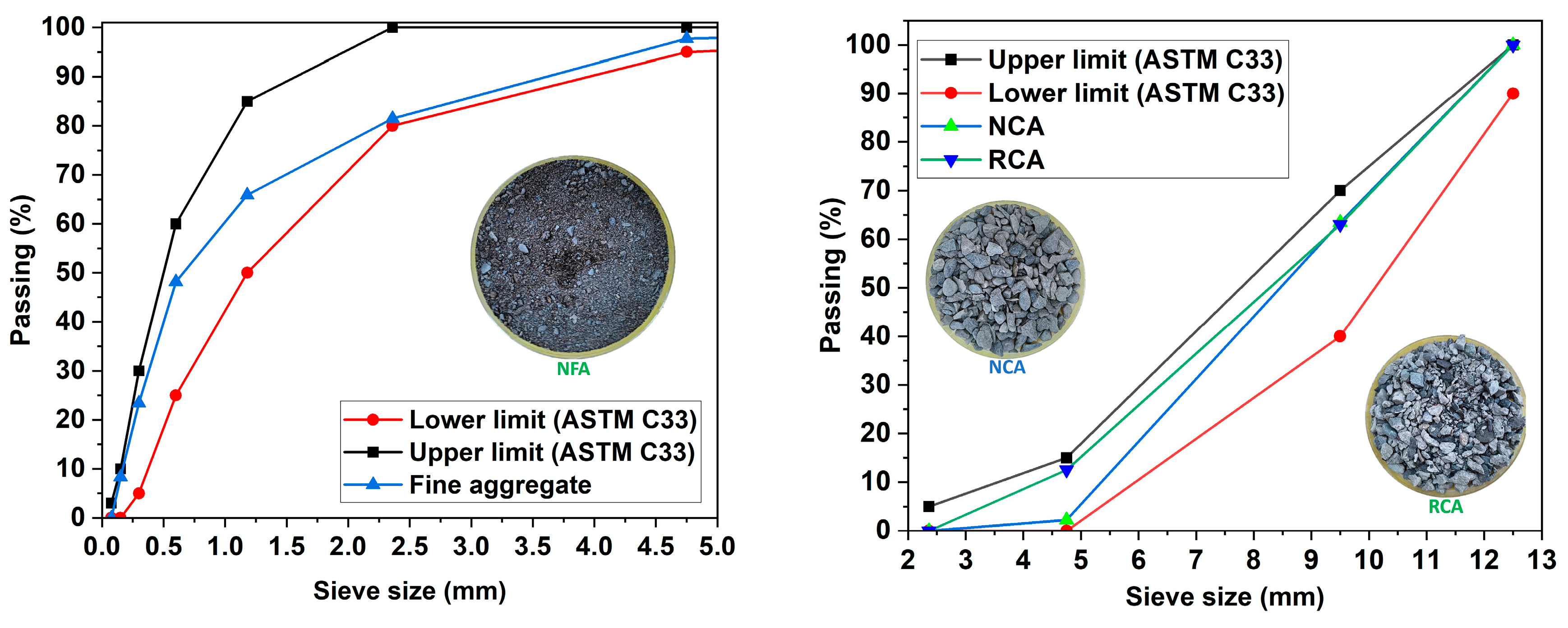 Sustainability 16 11239 g005