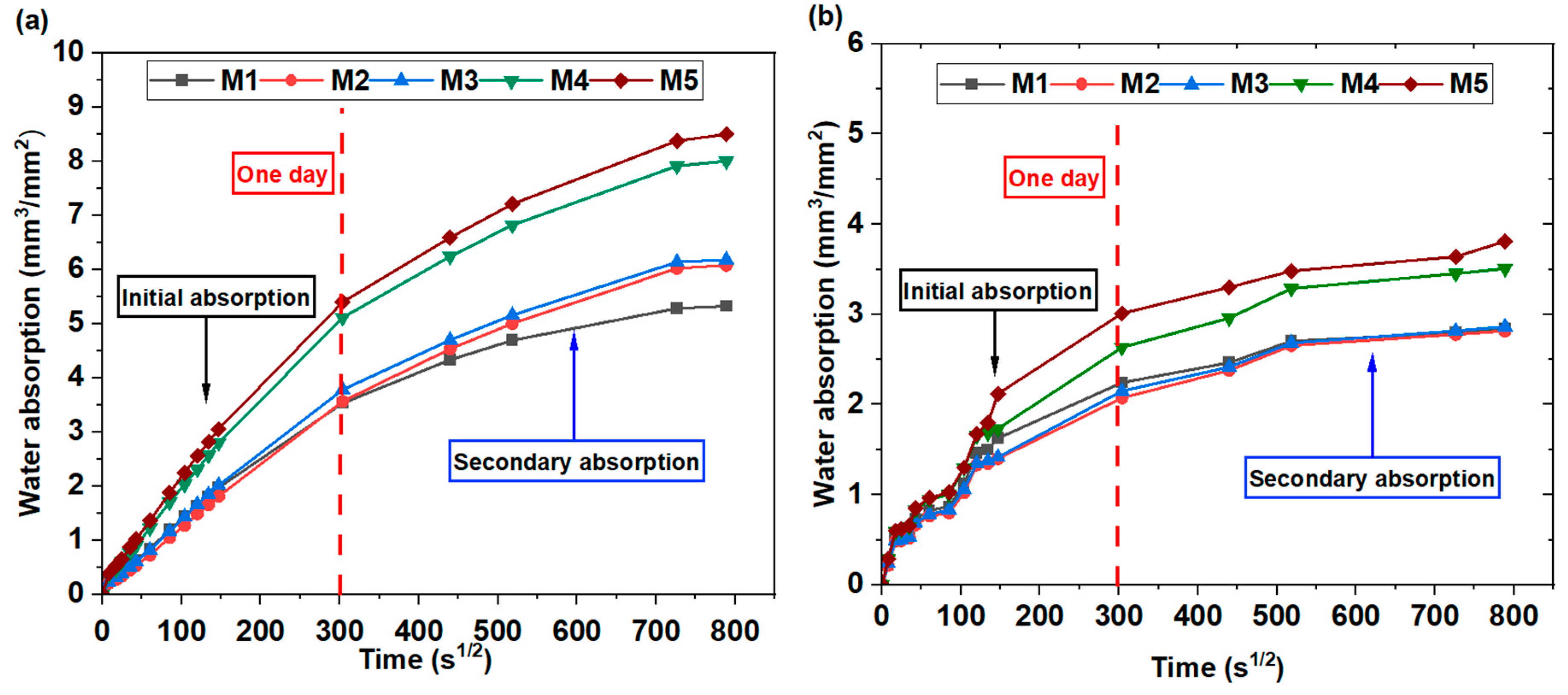 Sustainability 16 11239 g011
