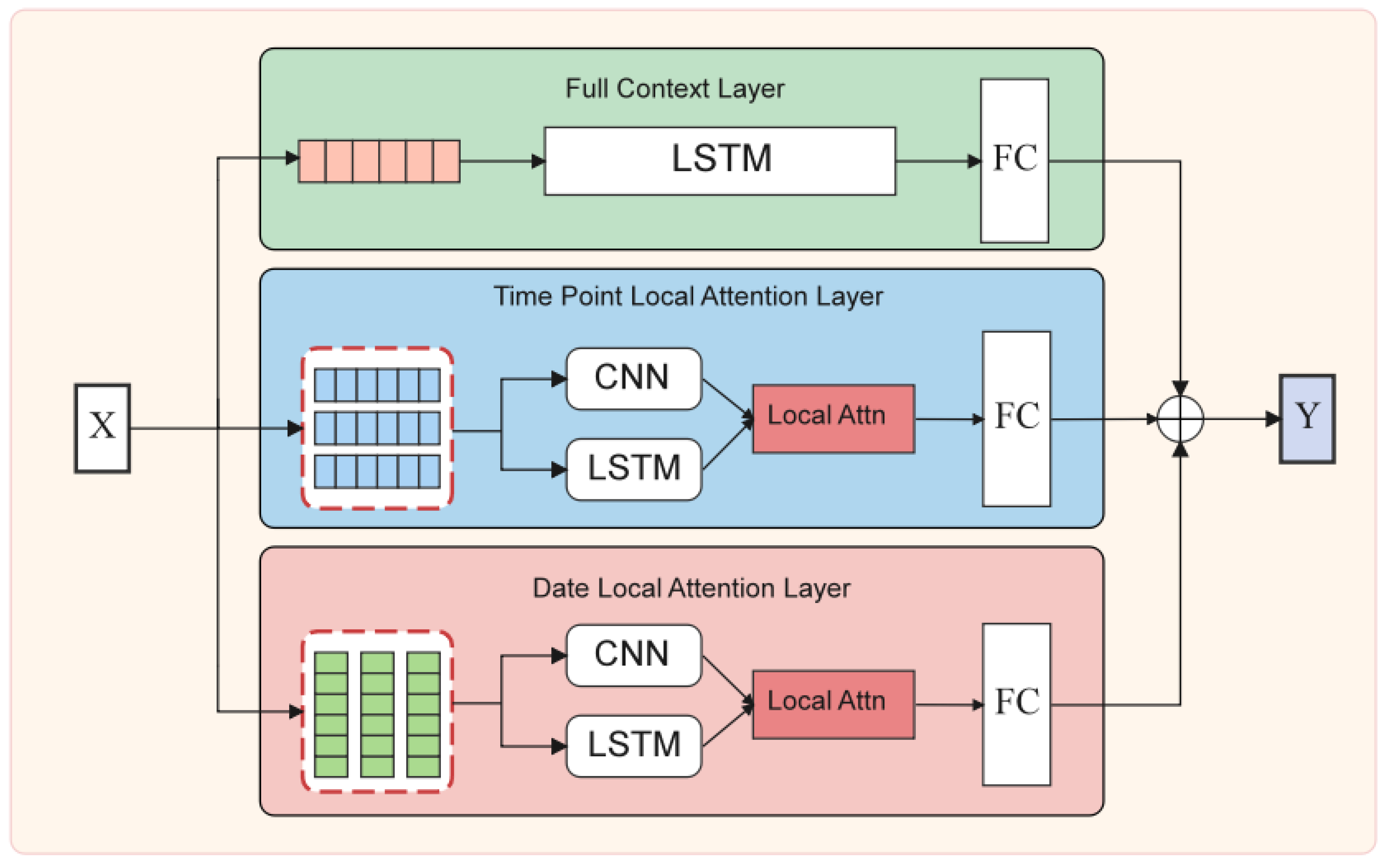 Sustainability 16 11252 g005