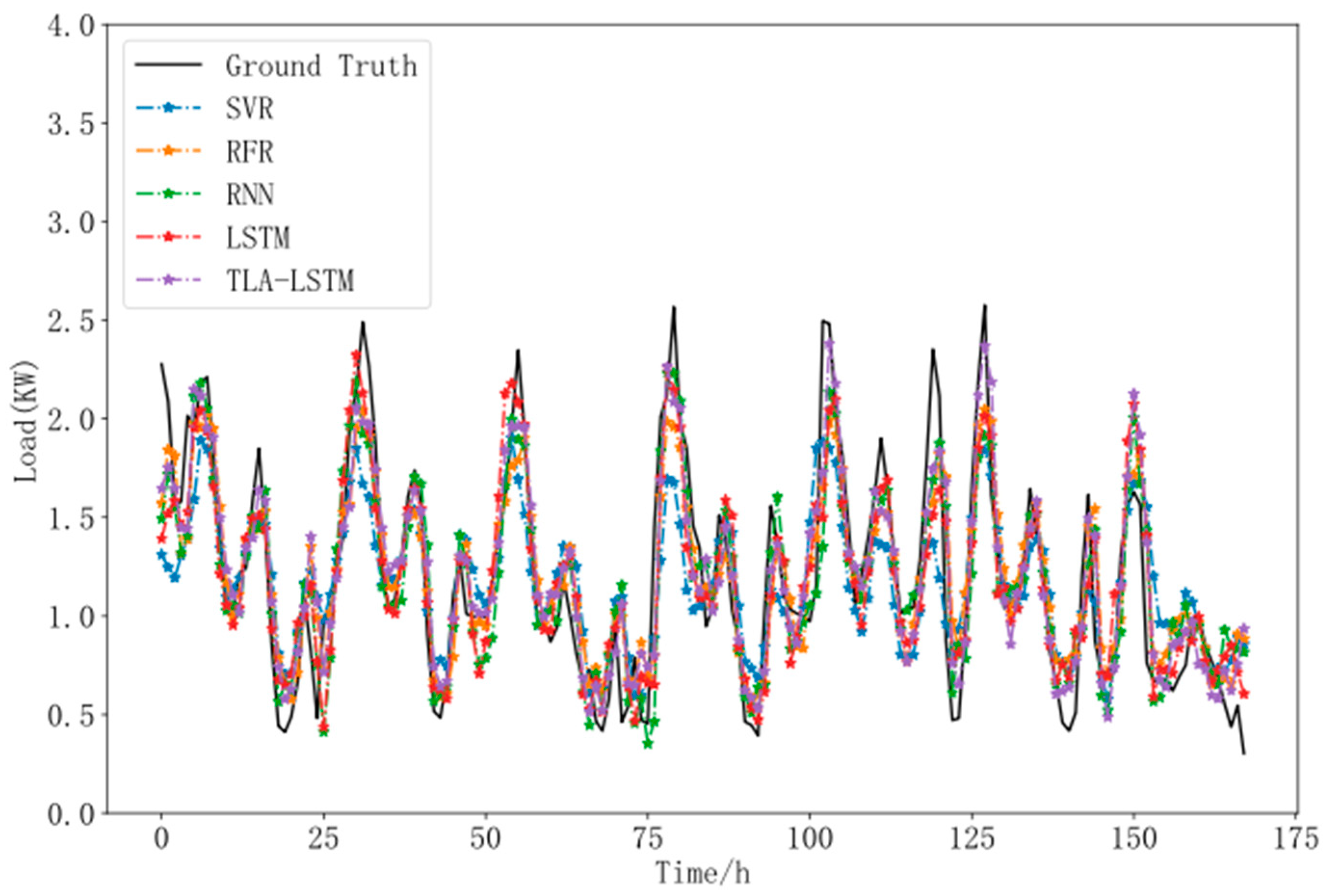 Sustainability 16 11252 g006