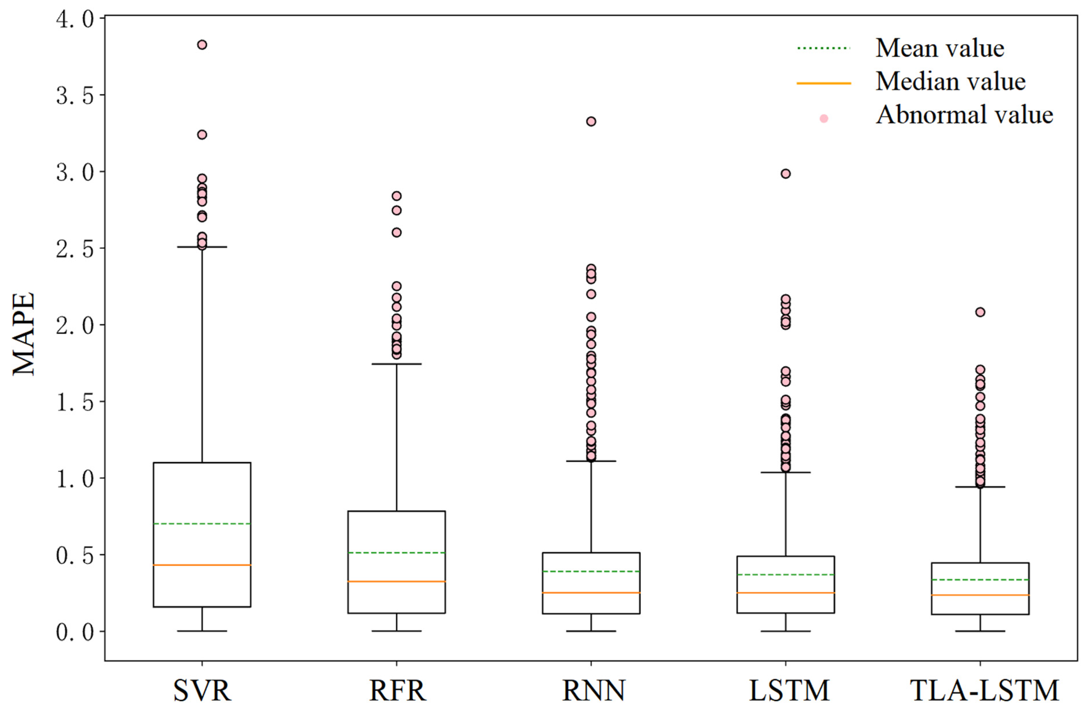 Sustainability 16 11252 g007