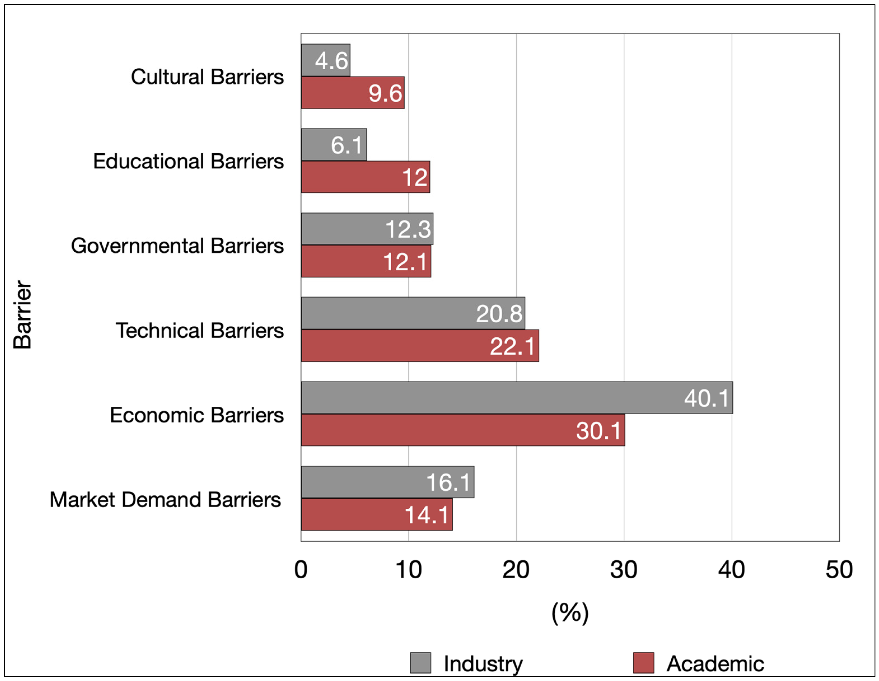 Sustainability 17 00004 g003