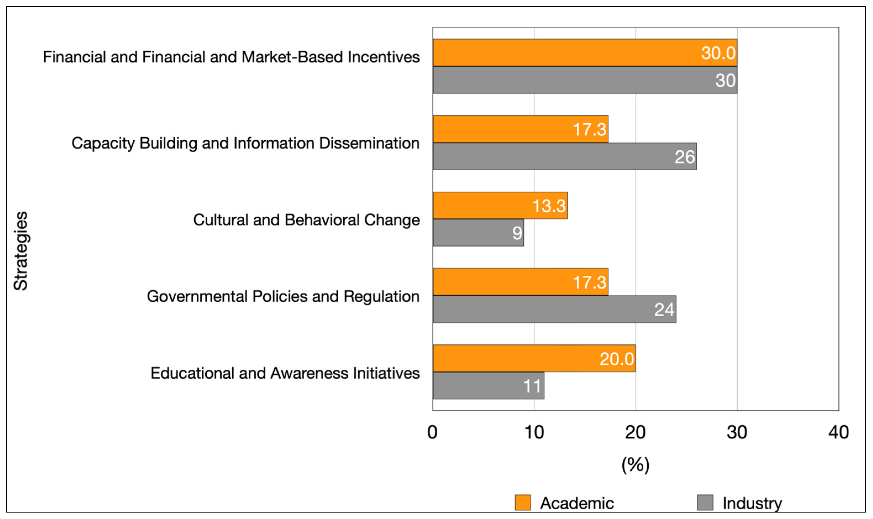 Sustainability 17 00004 g004