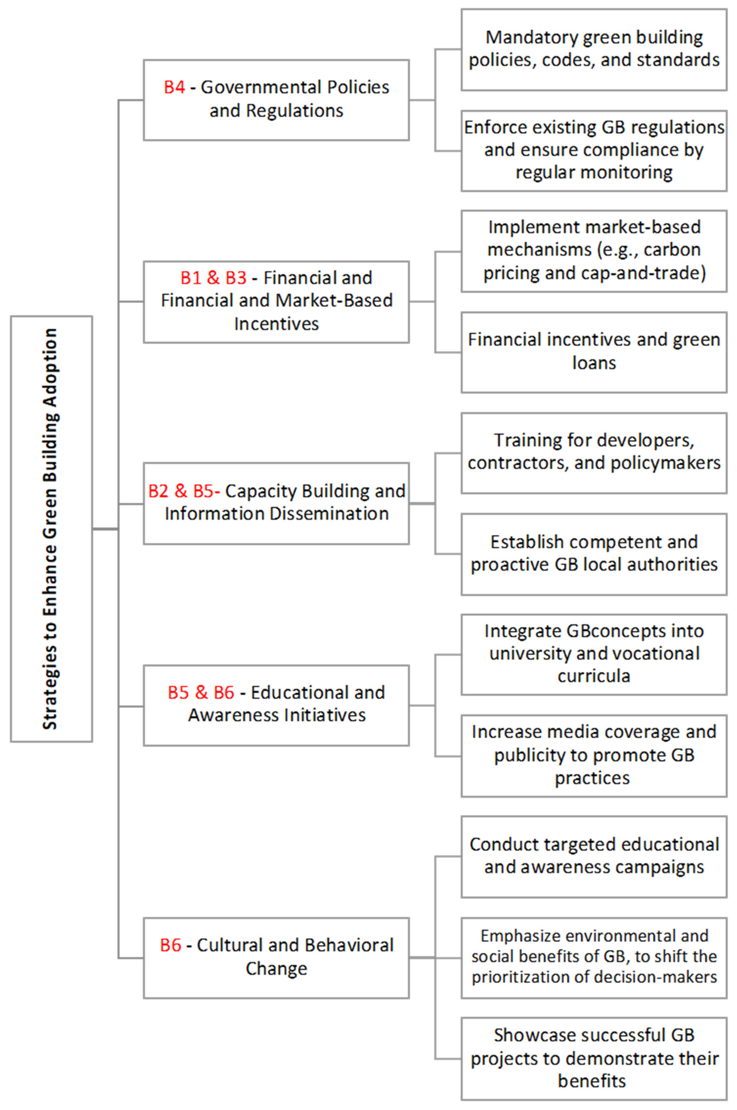 Sustainability 17 00004 g005