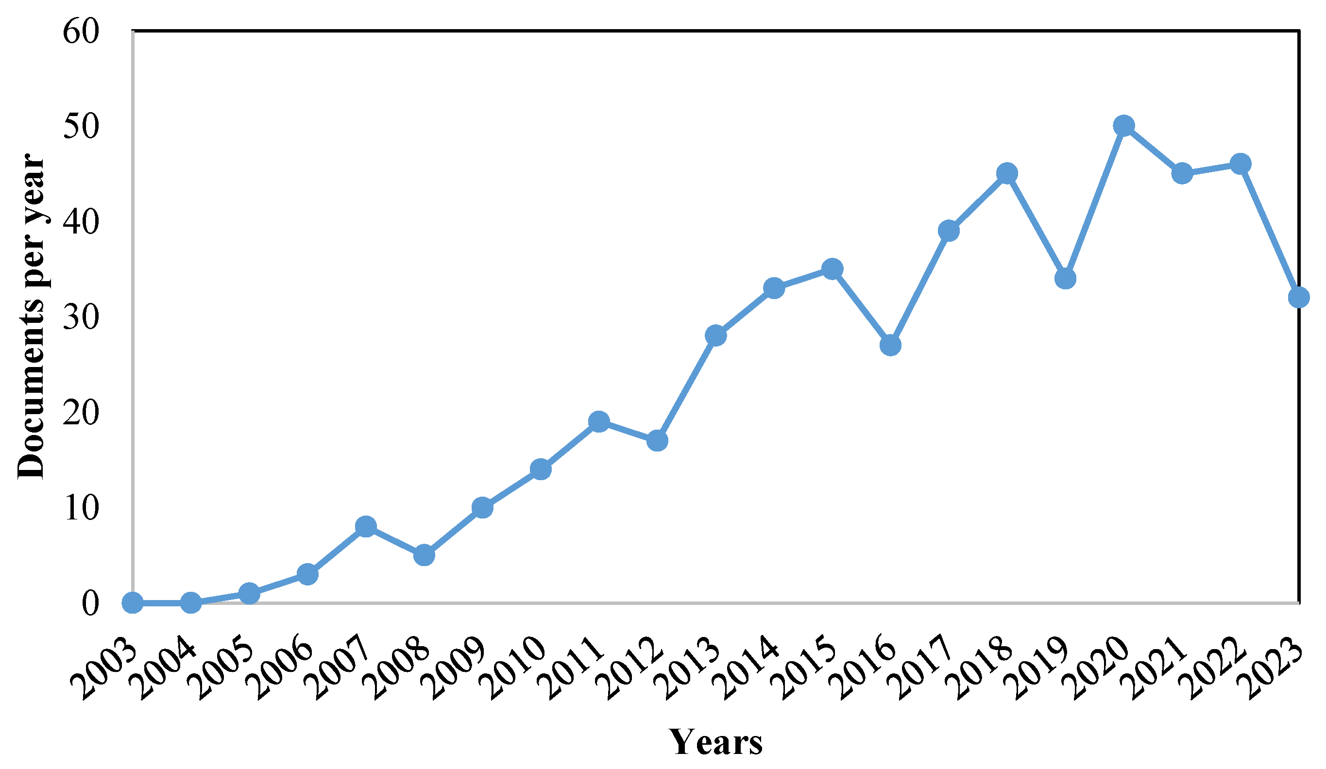Sustainability 17 00146 g002