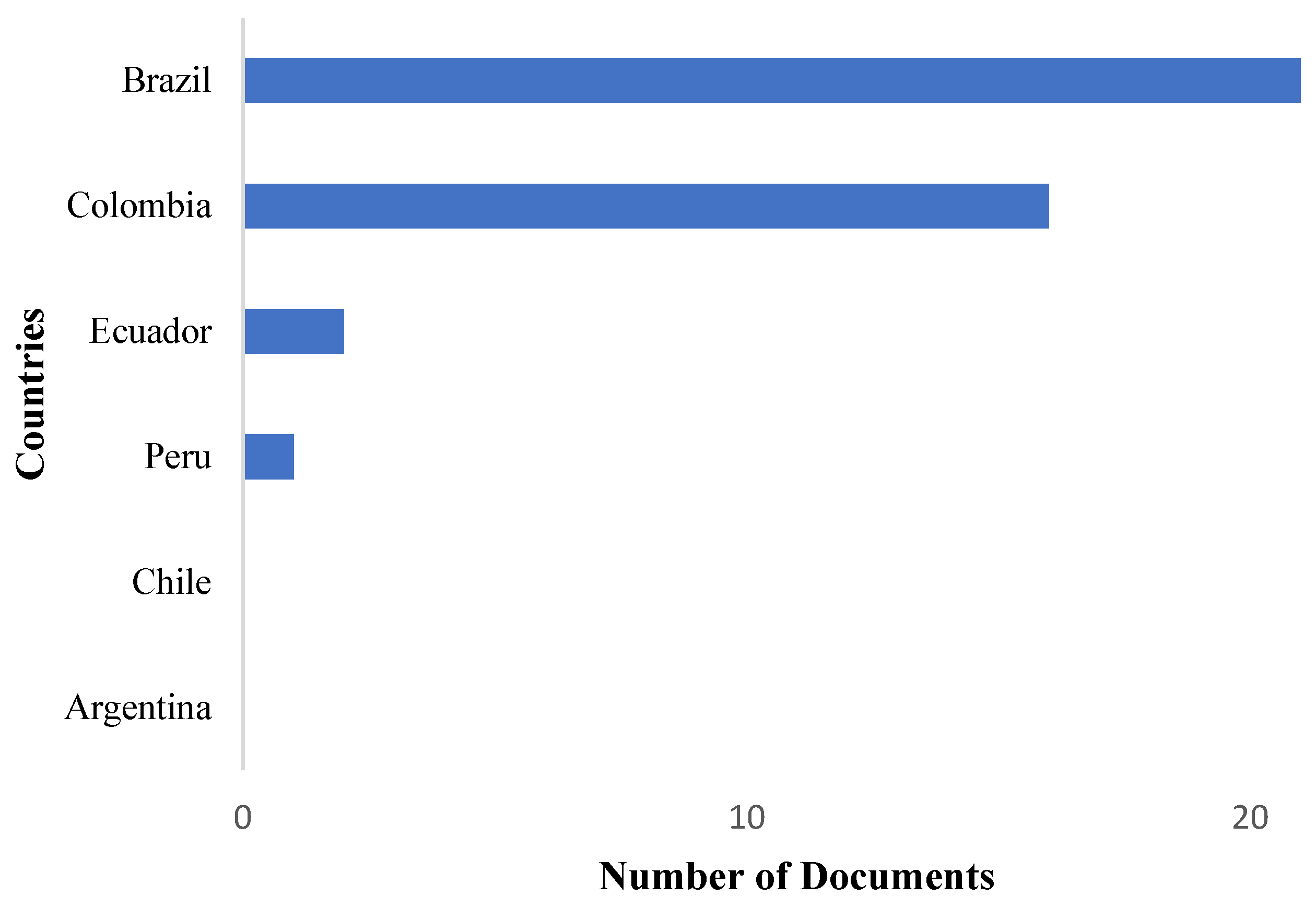Sustainability 17 00146 g005