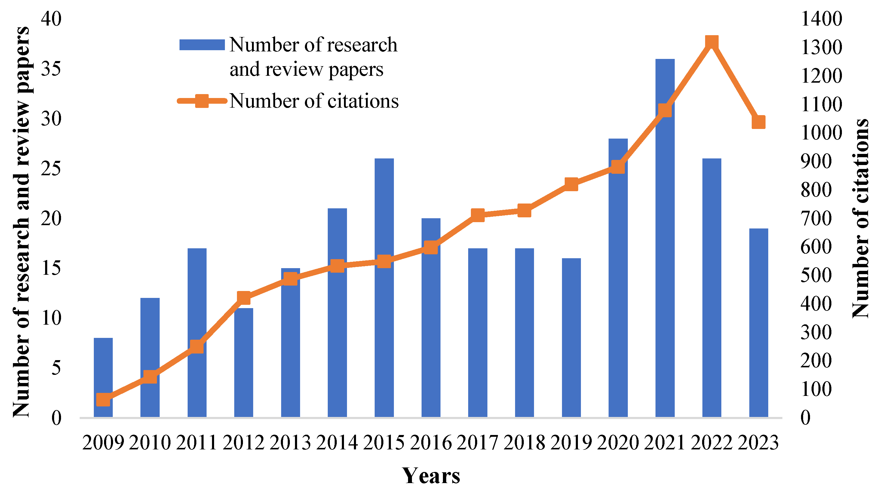 Sustainability 17 00146 g006