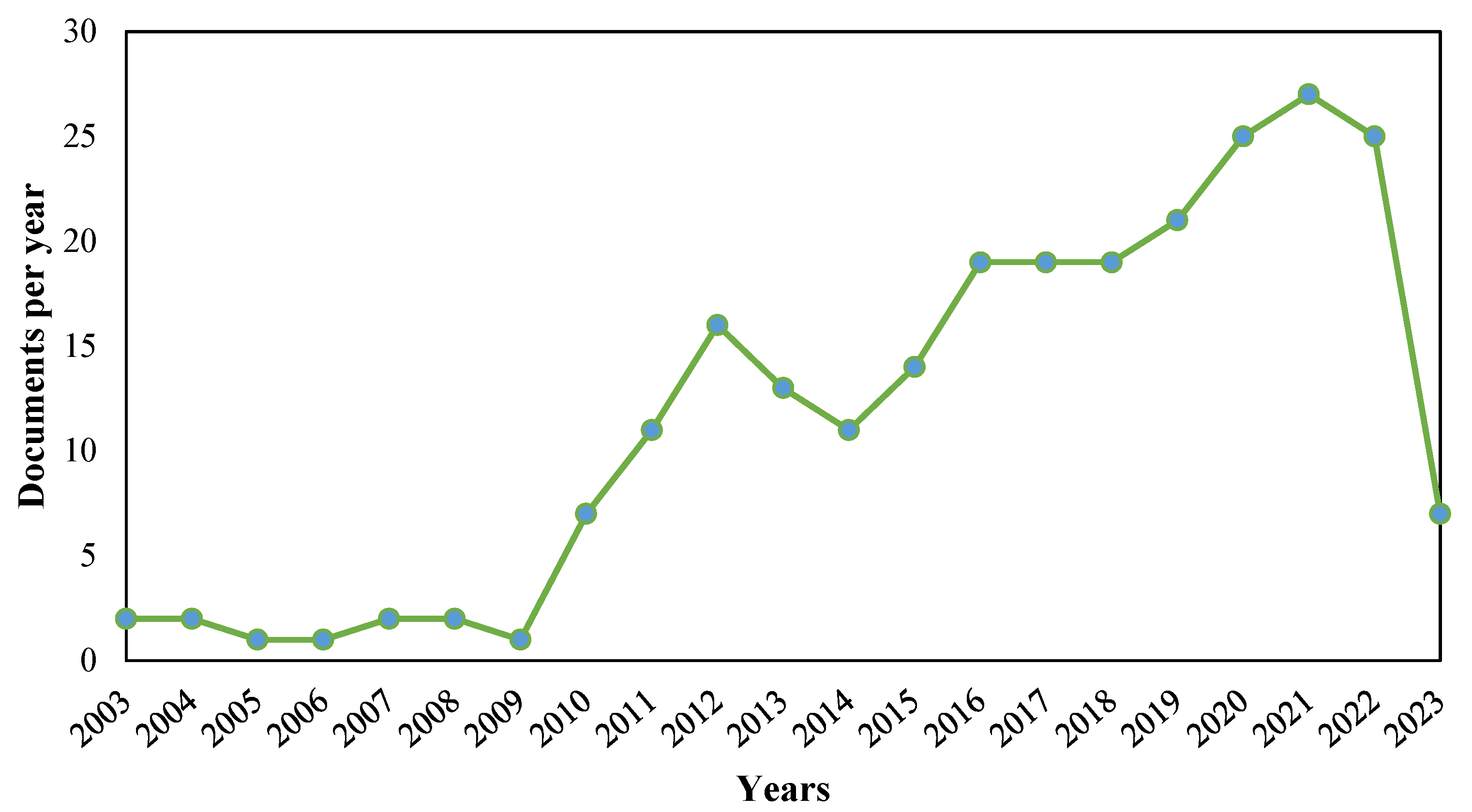 Sustainability 17 00146 g009