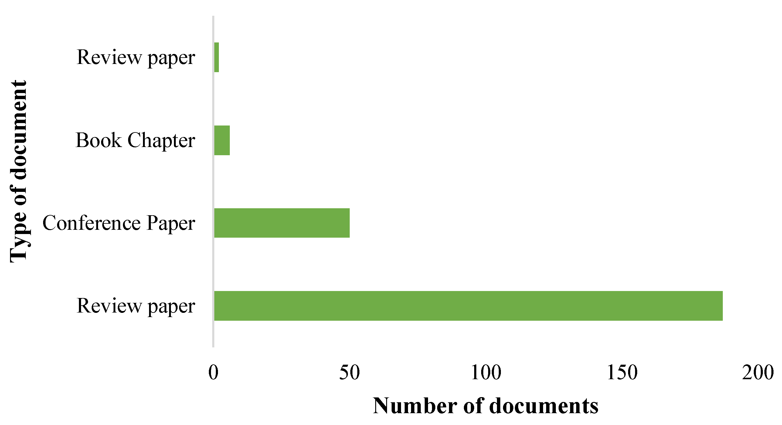 Sustainability 17 00146 g010