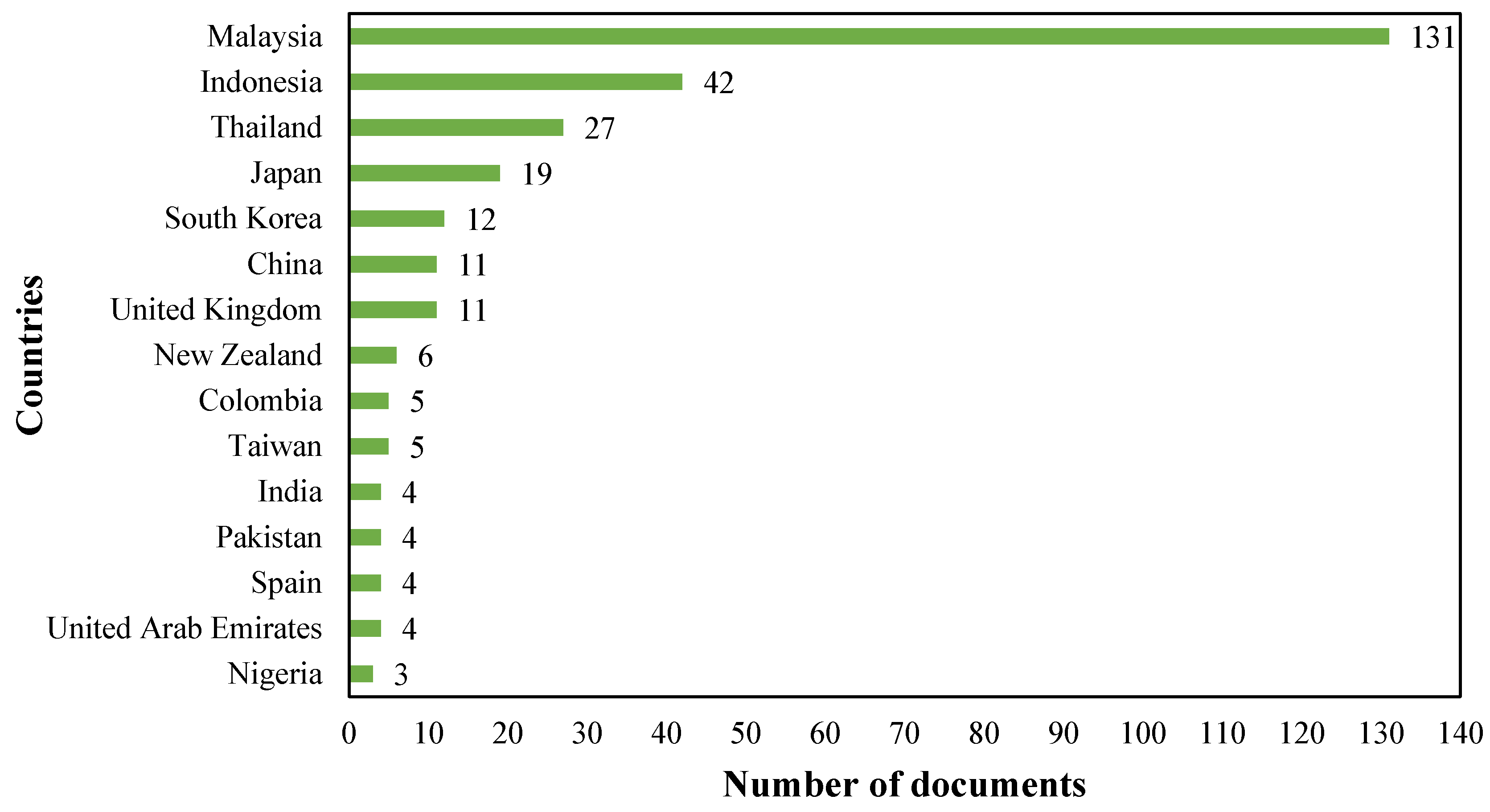Sustainability 17 00146 g011