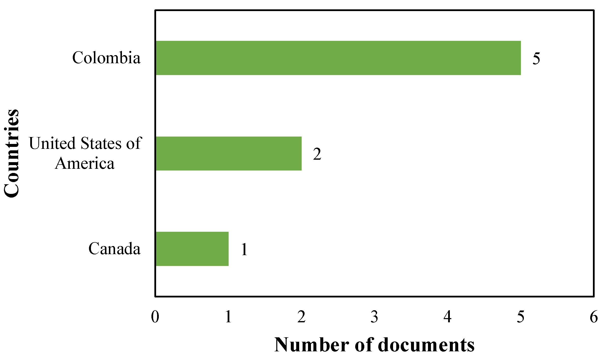 Sustainability 17 00146 g012